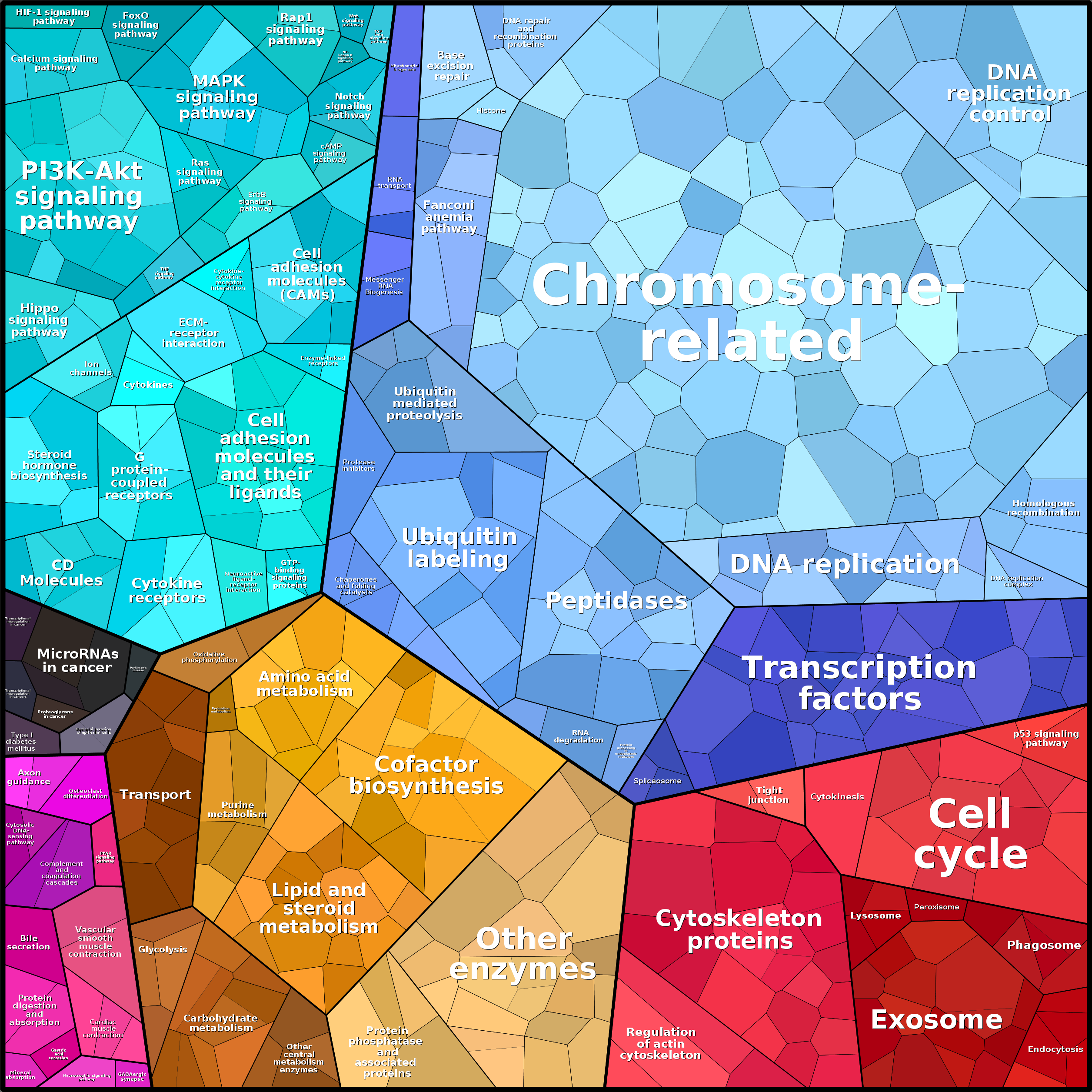Treemap Press Ctrl-F5