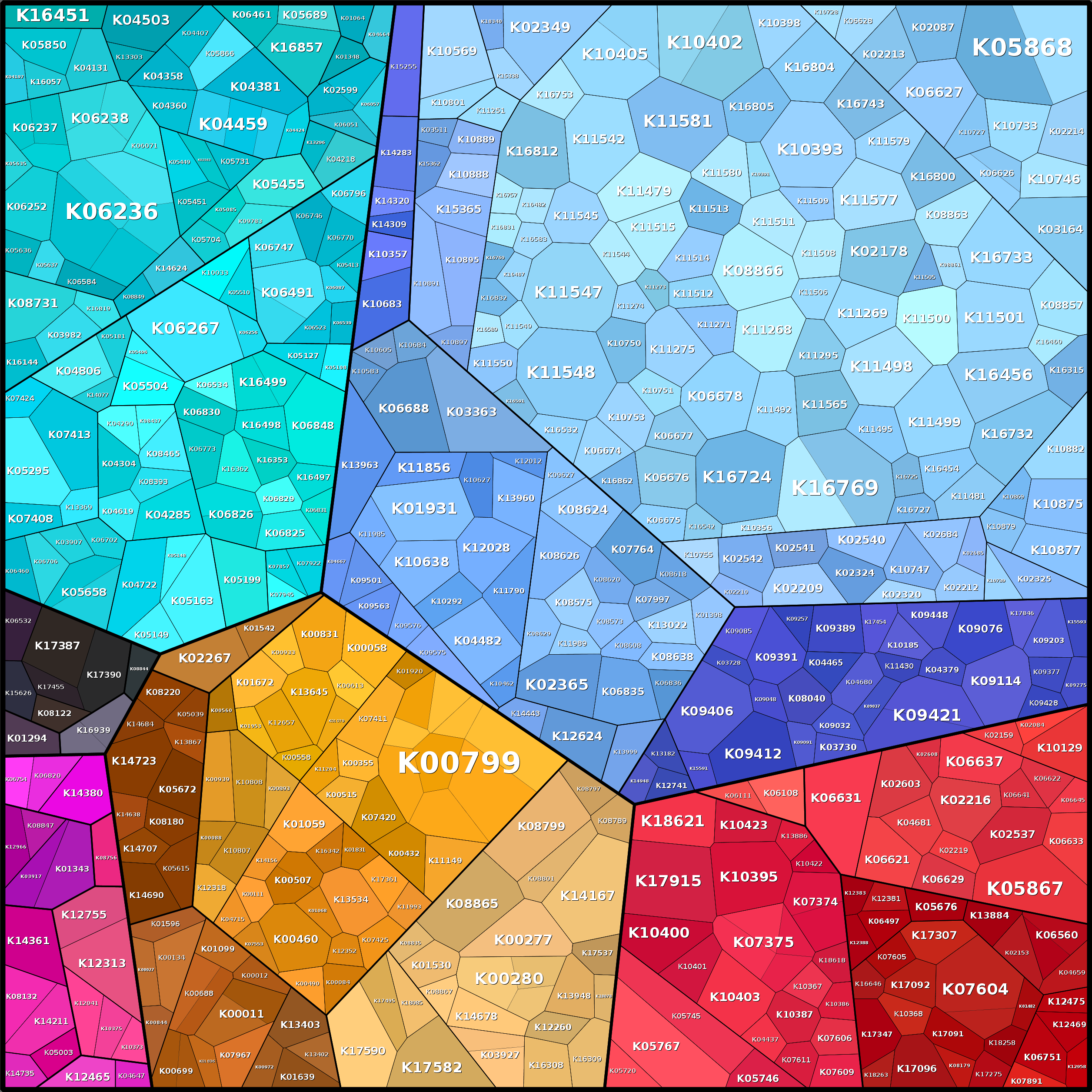 Treemap Press Ctrl-F5