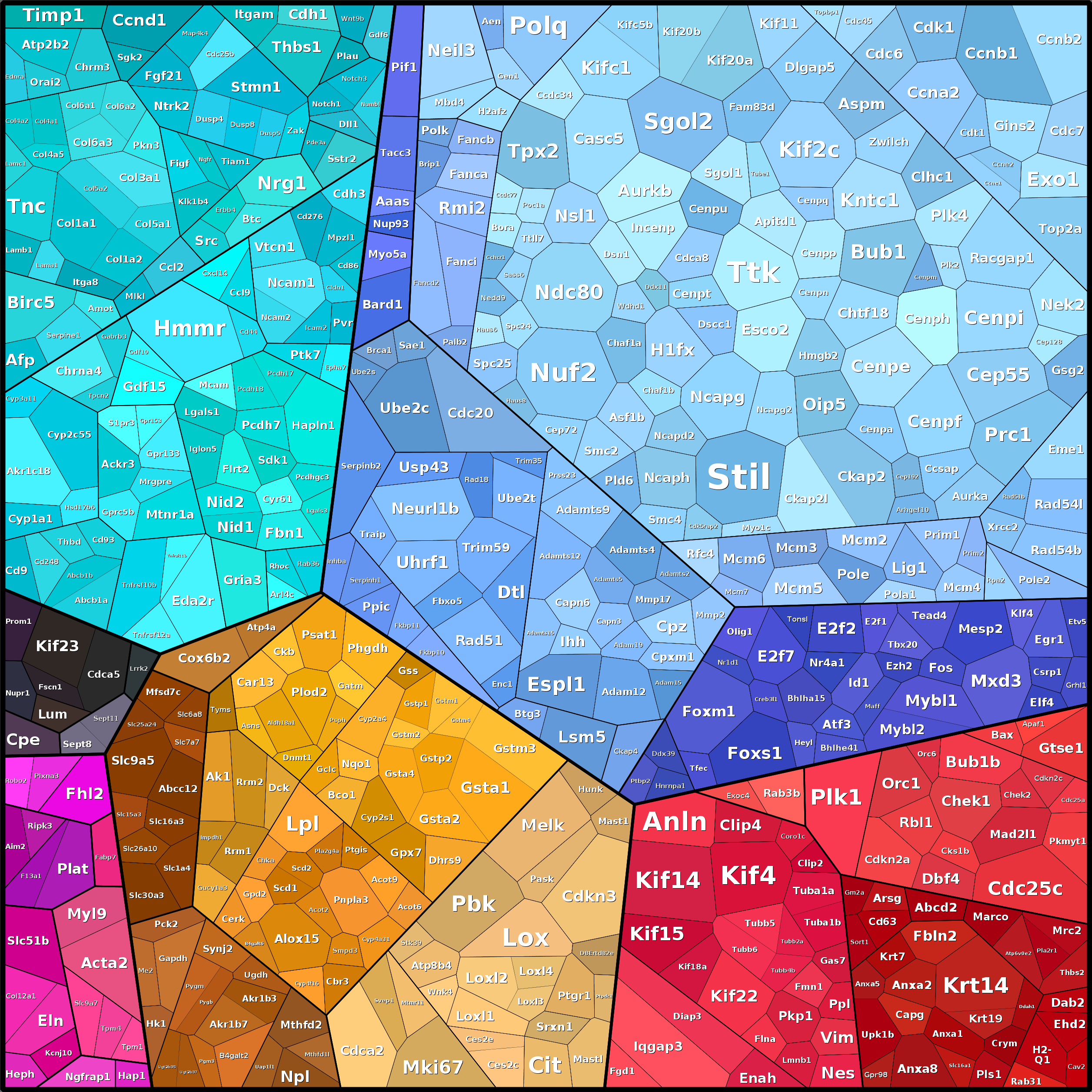 Treemap Press Ctrl-F5