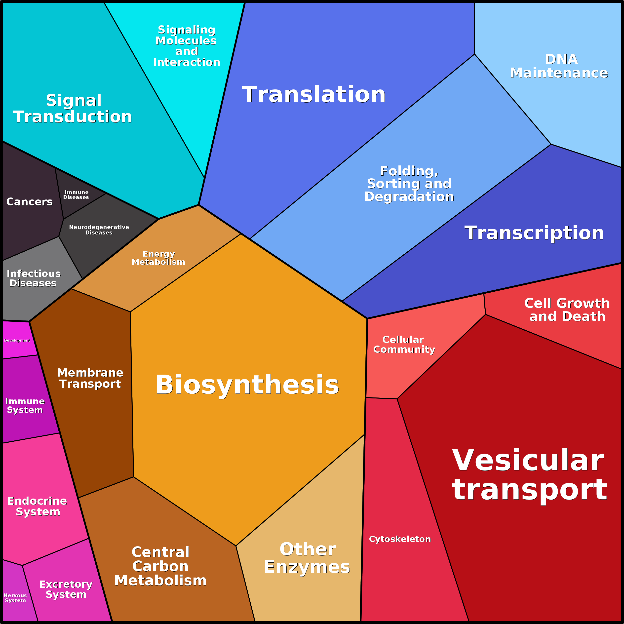 Treemap Press Ctrl-F5