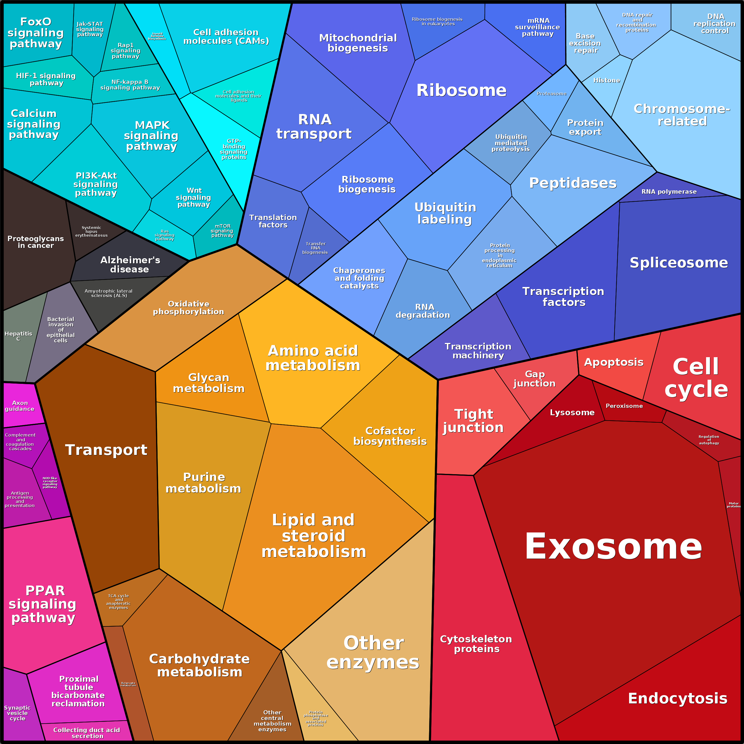Treemap Press Ctrl-F5