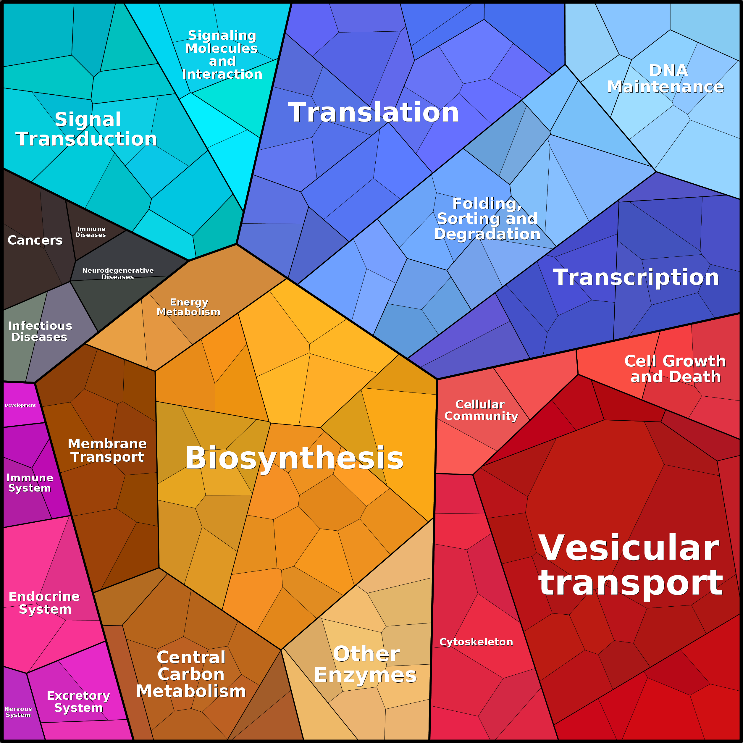 Treemap Press Ctrl-F5