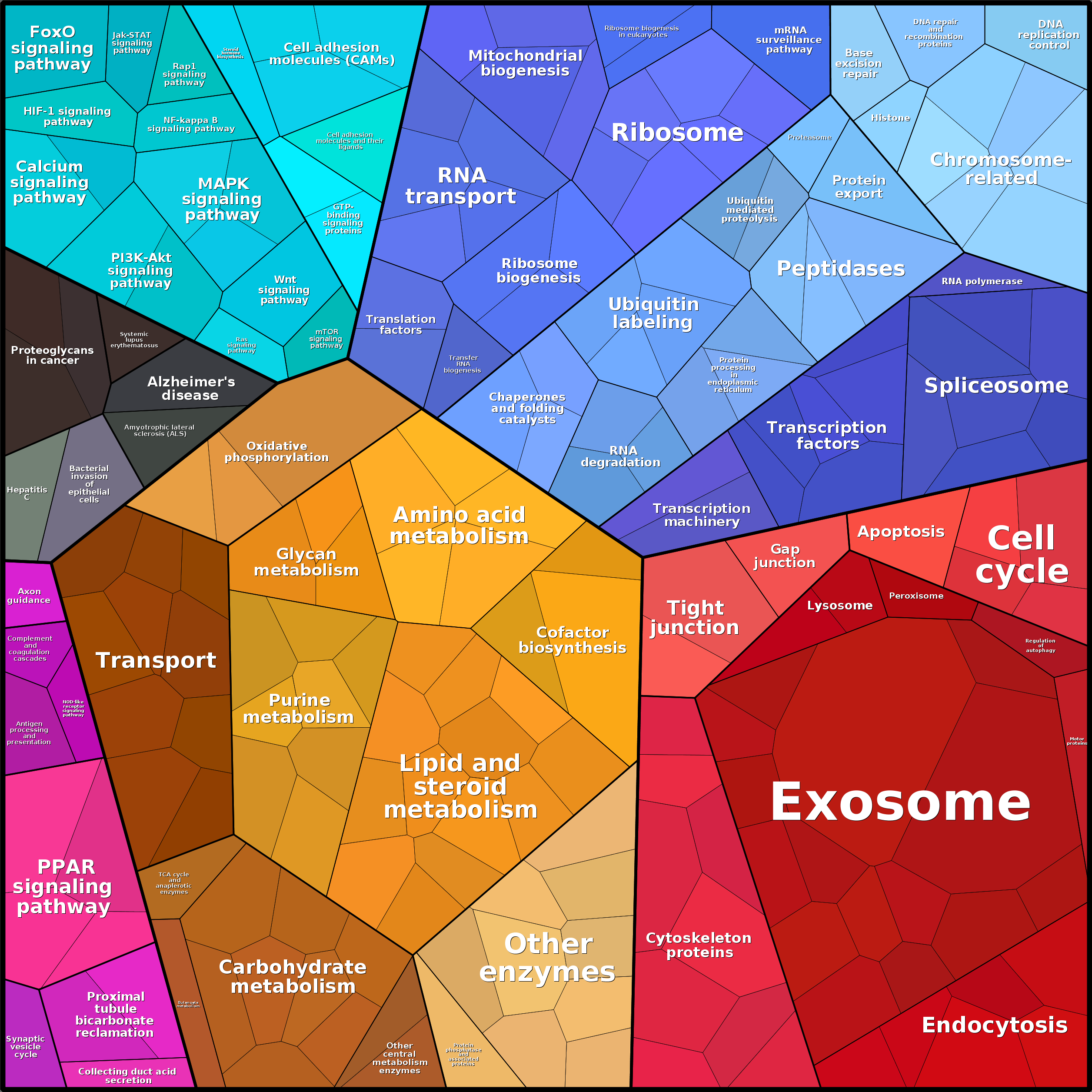 Treemap Press Ctrl-F5