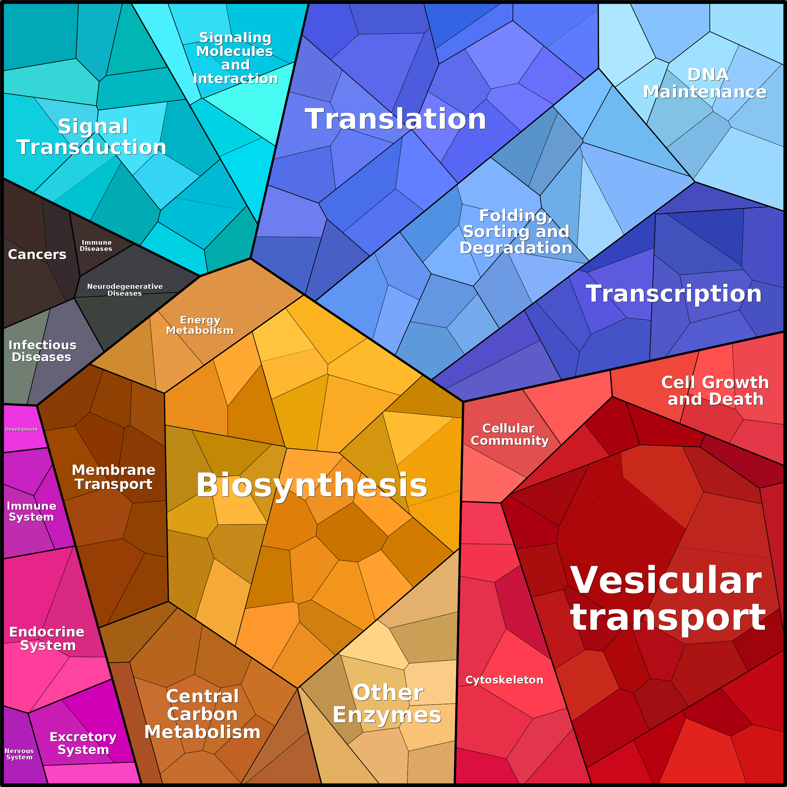 Treemap Press Ctrl-F5
