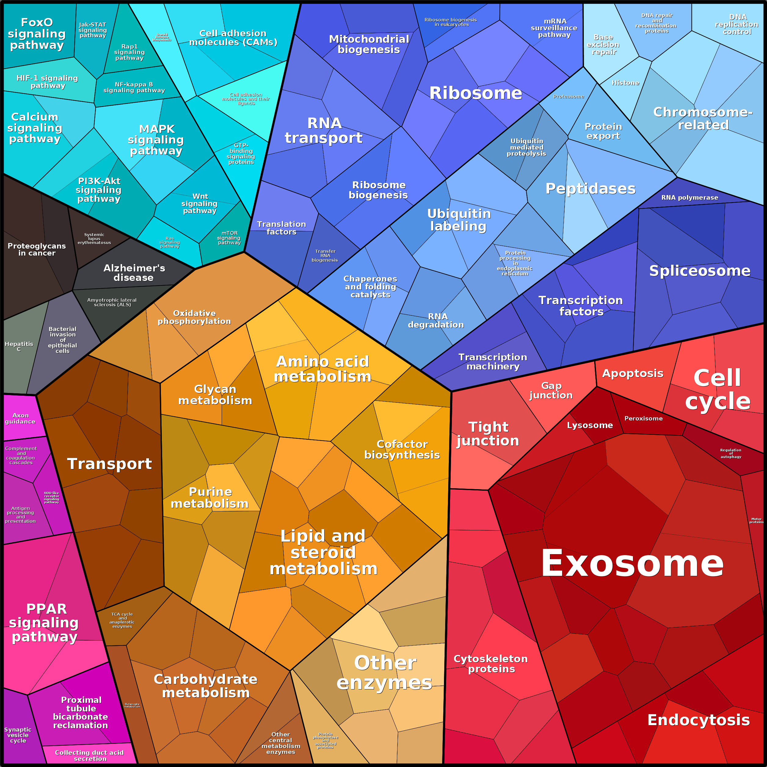 Treemap Press Ctrl-F5