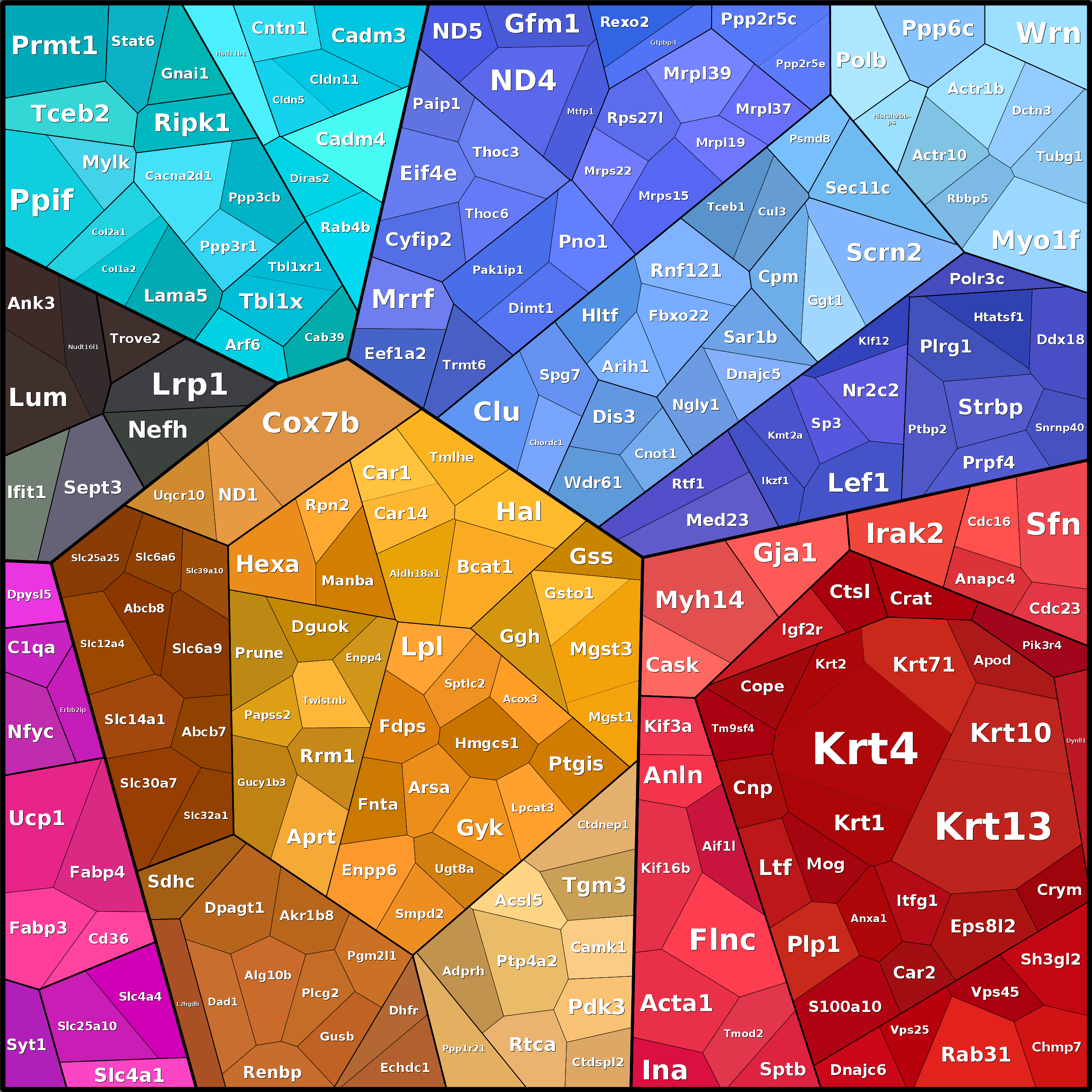Treemap Press Ctrl-F5