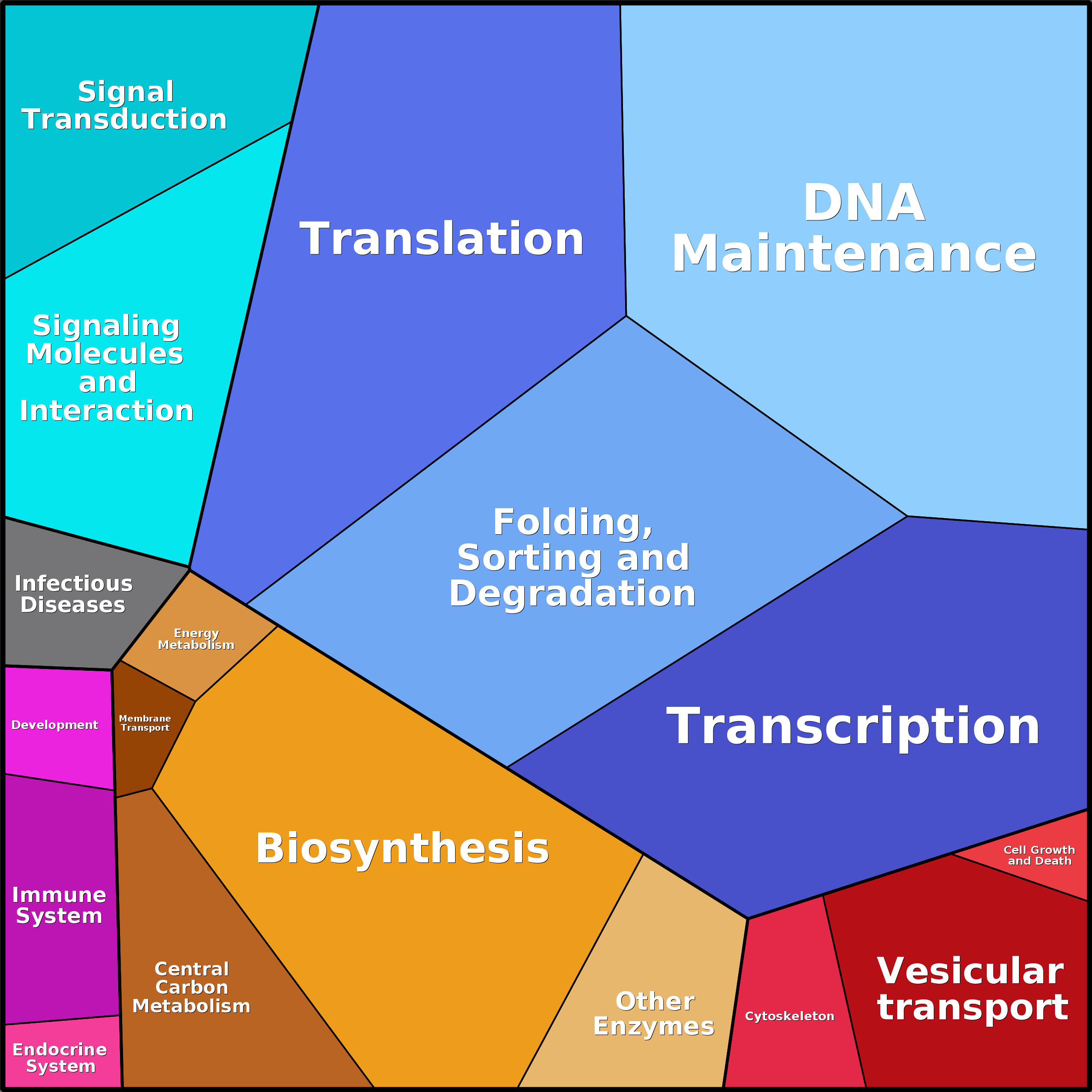 Treemap Press Ctrl-F5