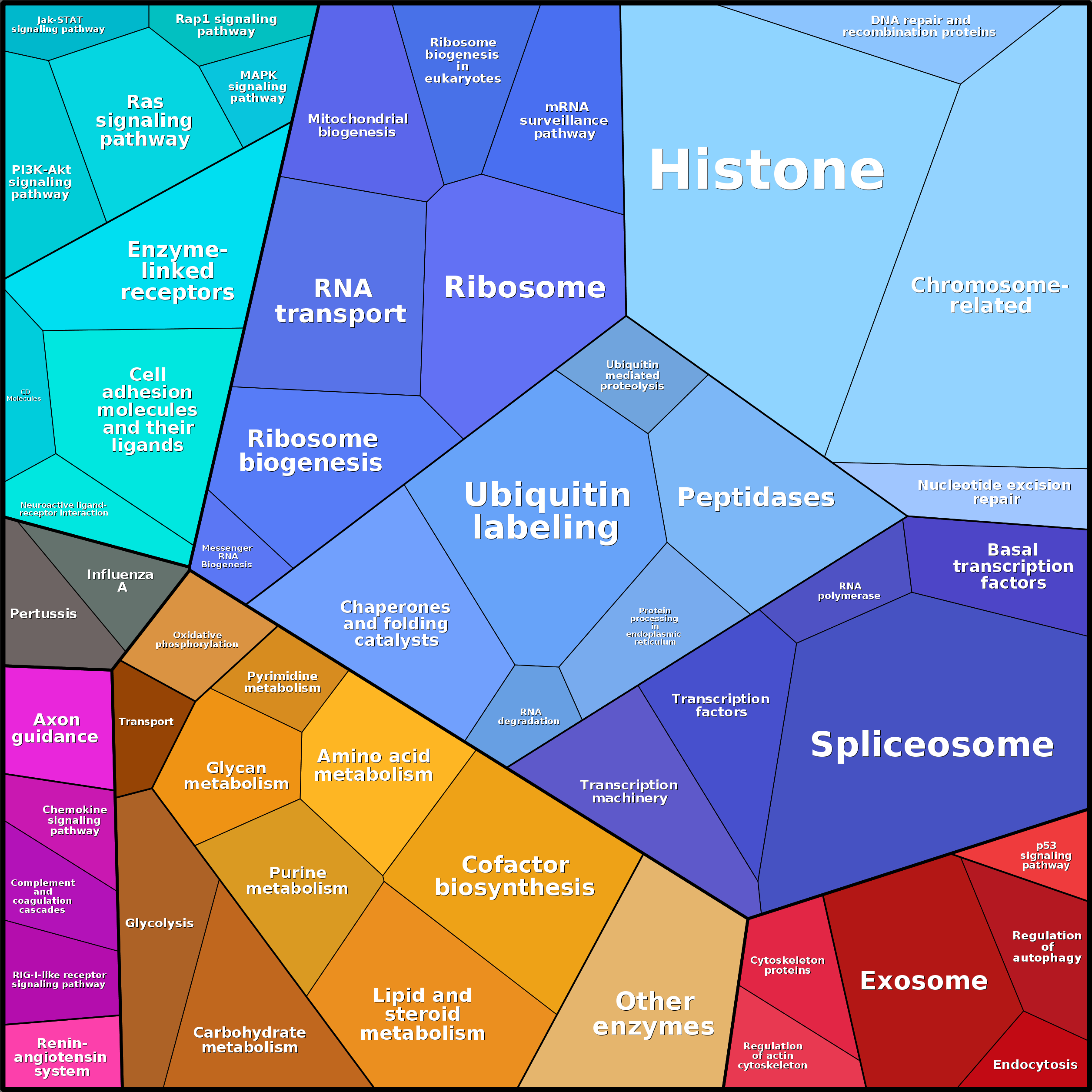 Treemap Press Ctrl-F5
