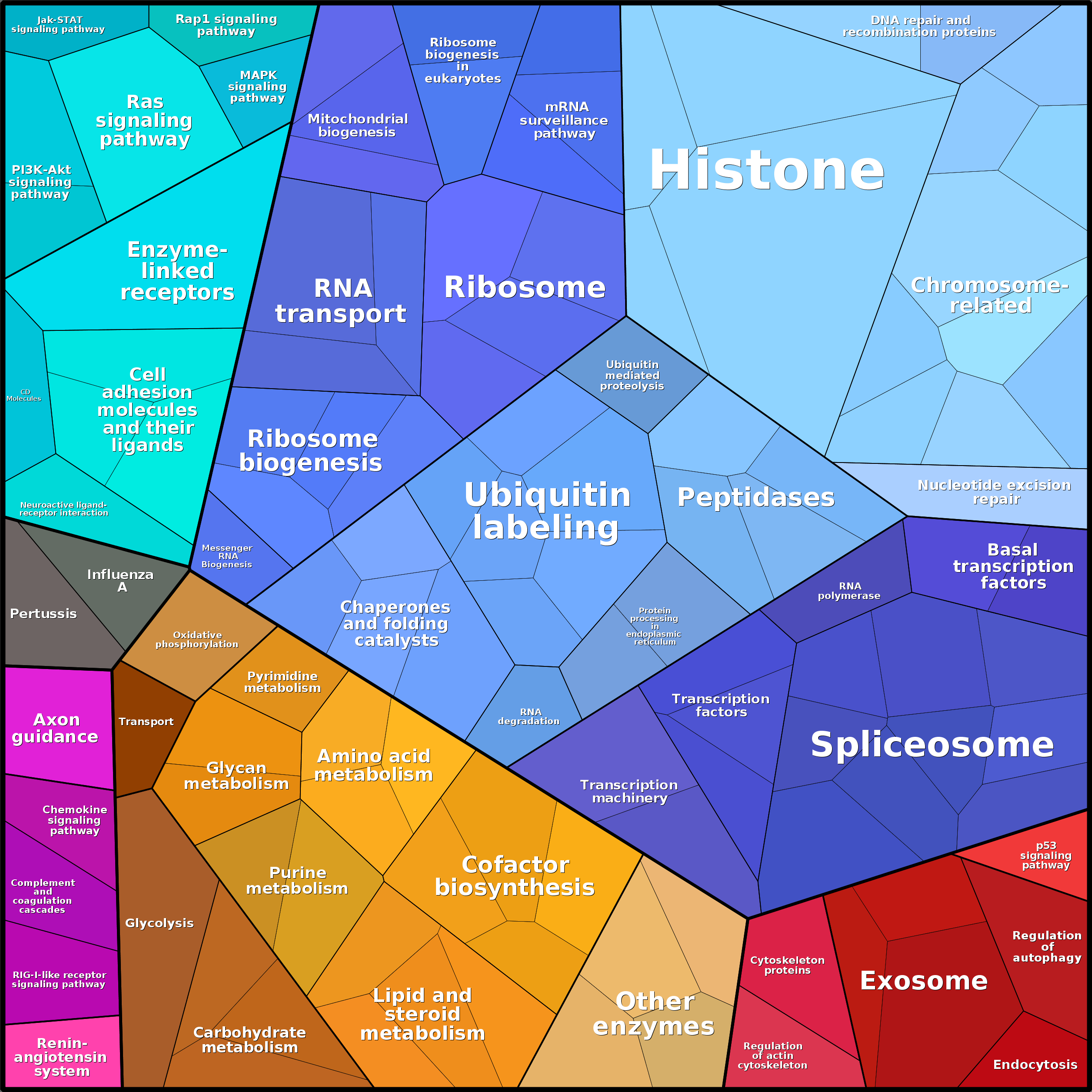 Treemap Press Ctrl-F5