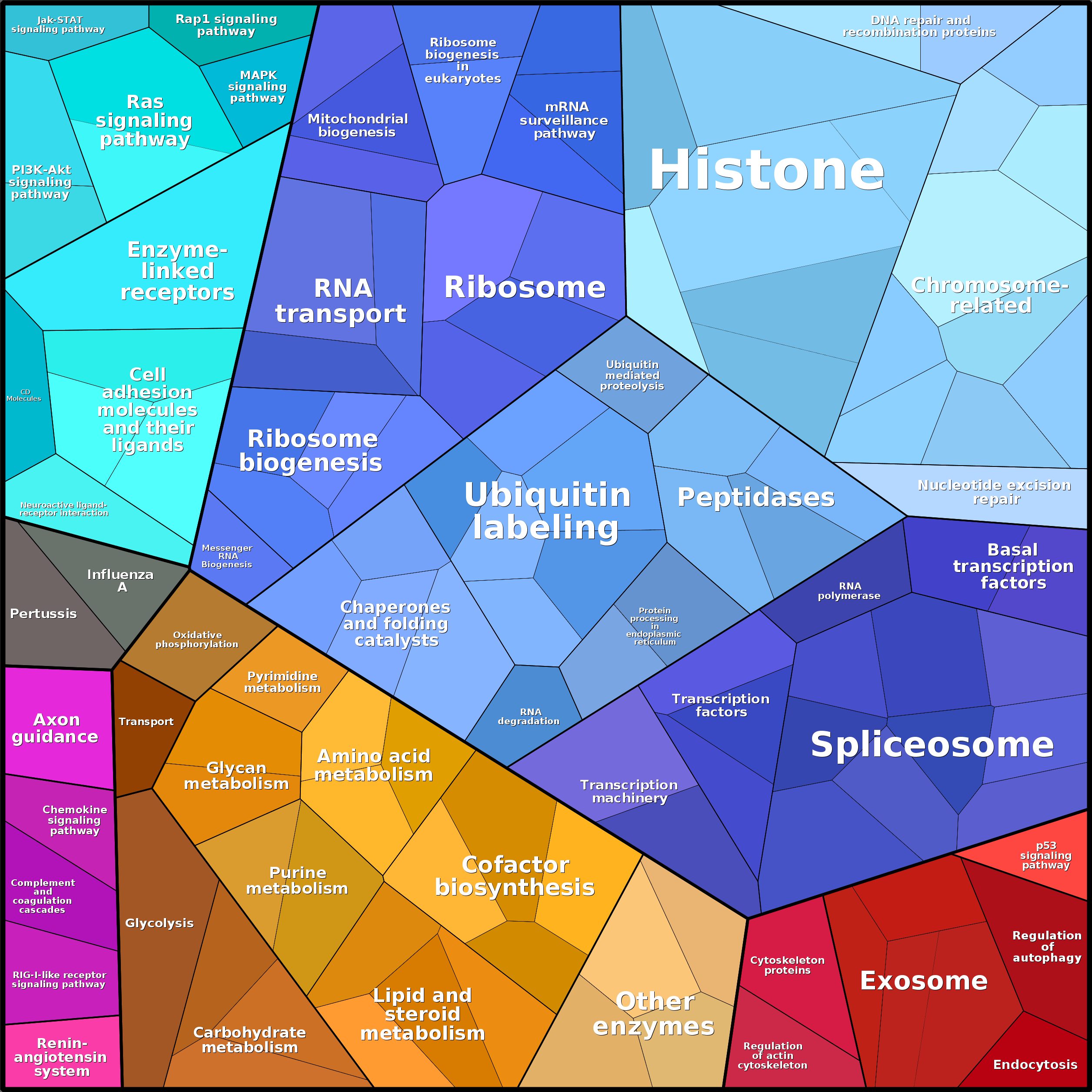 Treemap Press Ctrl-F5