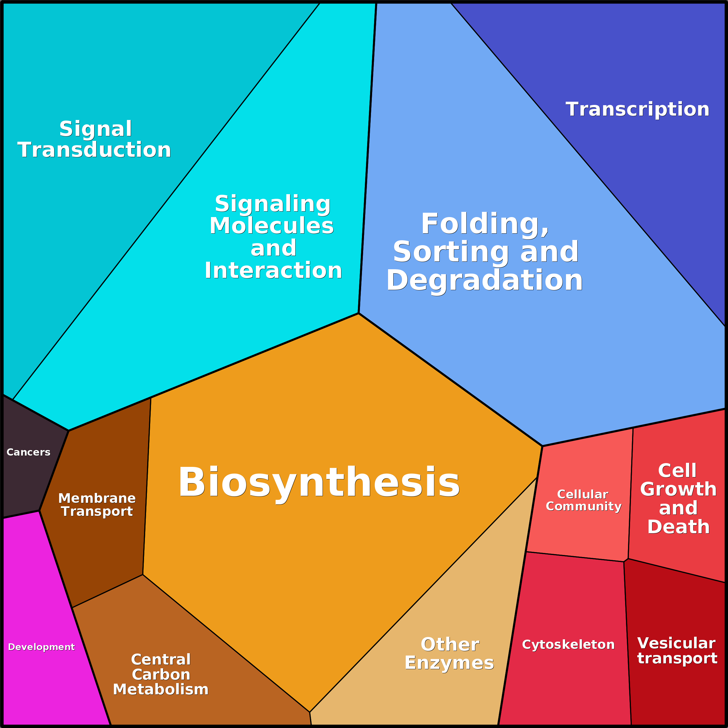 Treemap Press Ctrl-F5