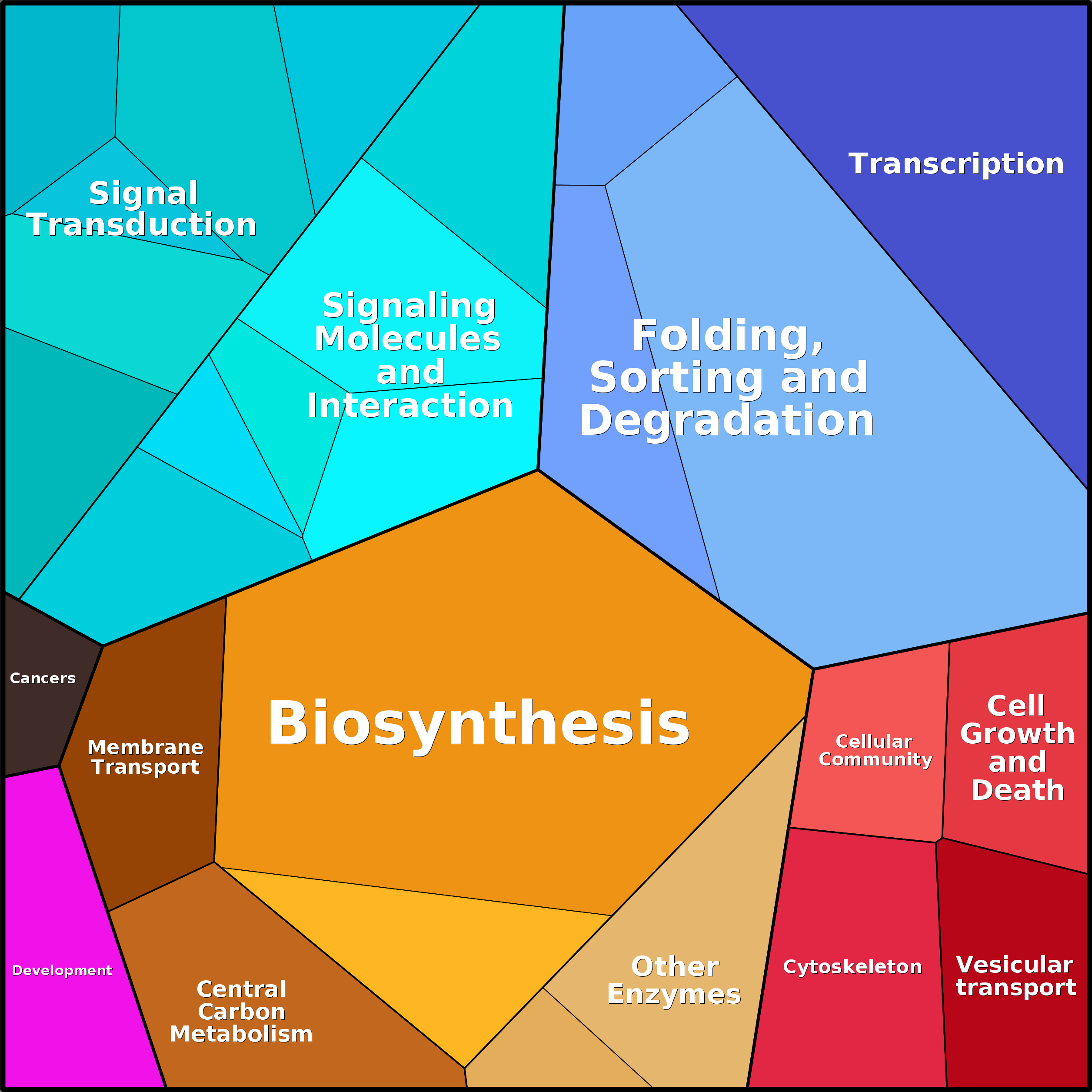 Treemap Press Ctrl-F5