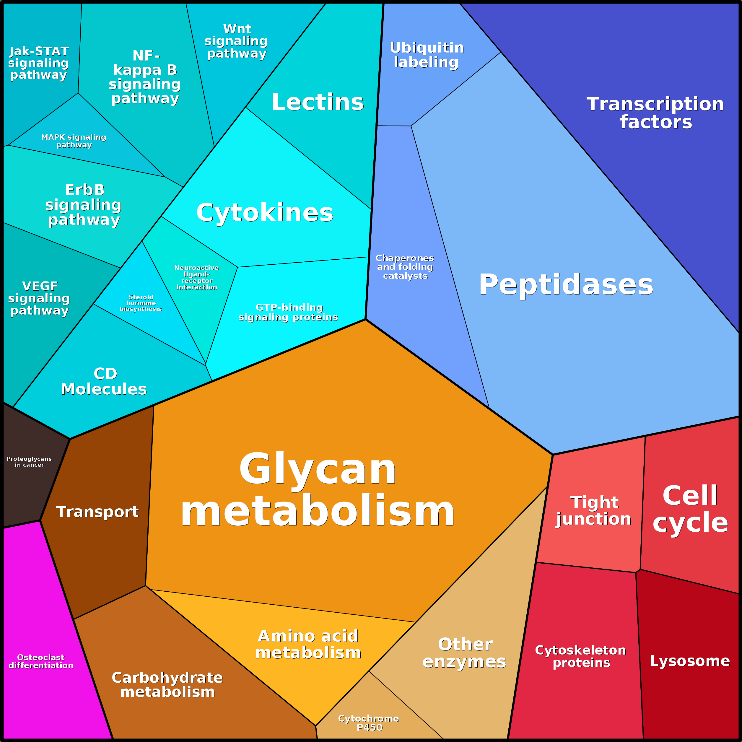 Treemap Press Ctrl-F5