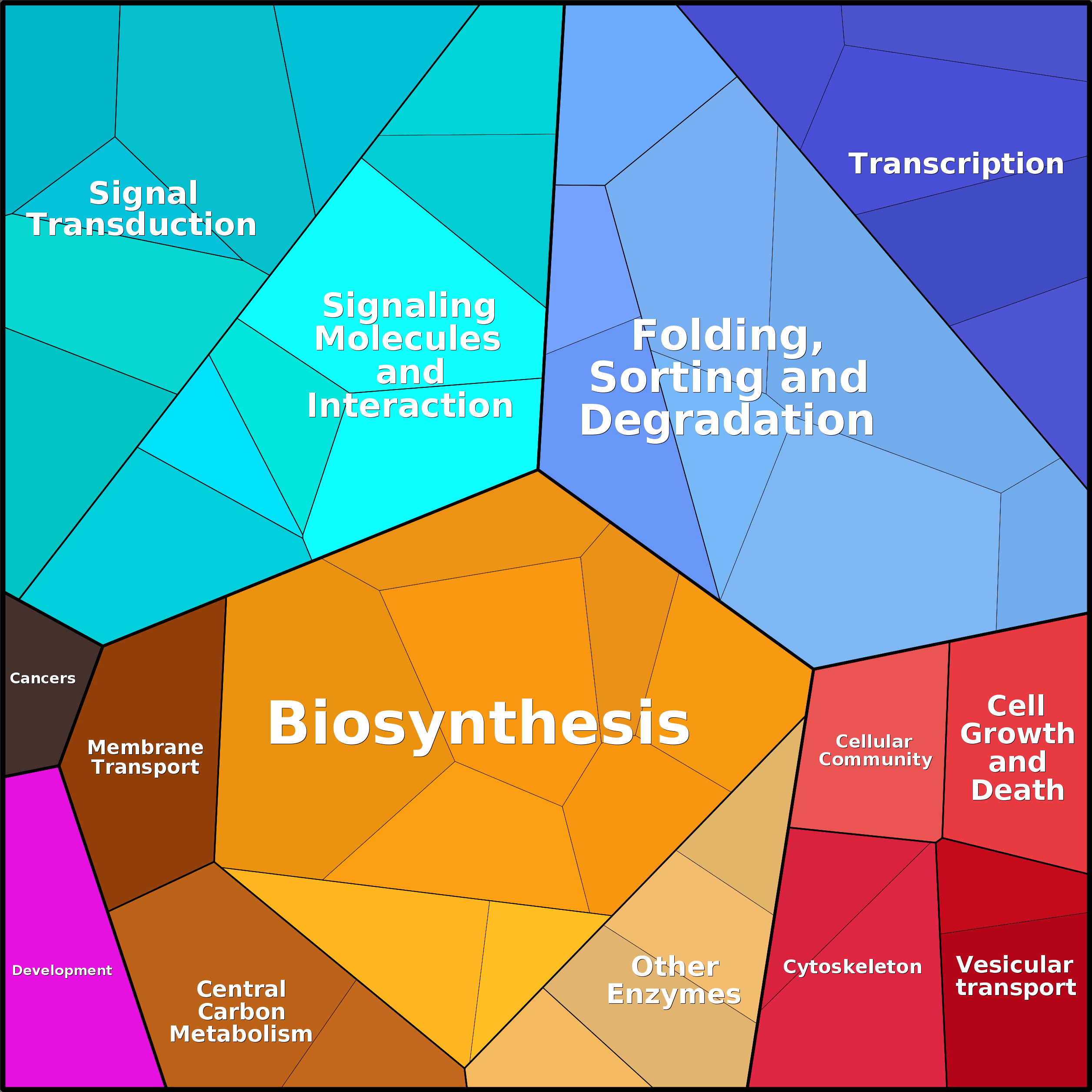 Treemap Press Ctrl-F5