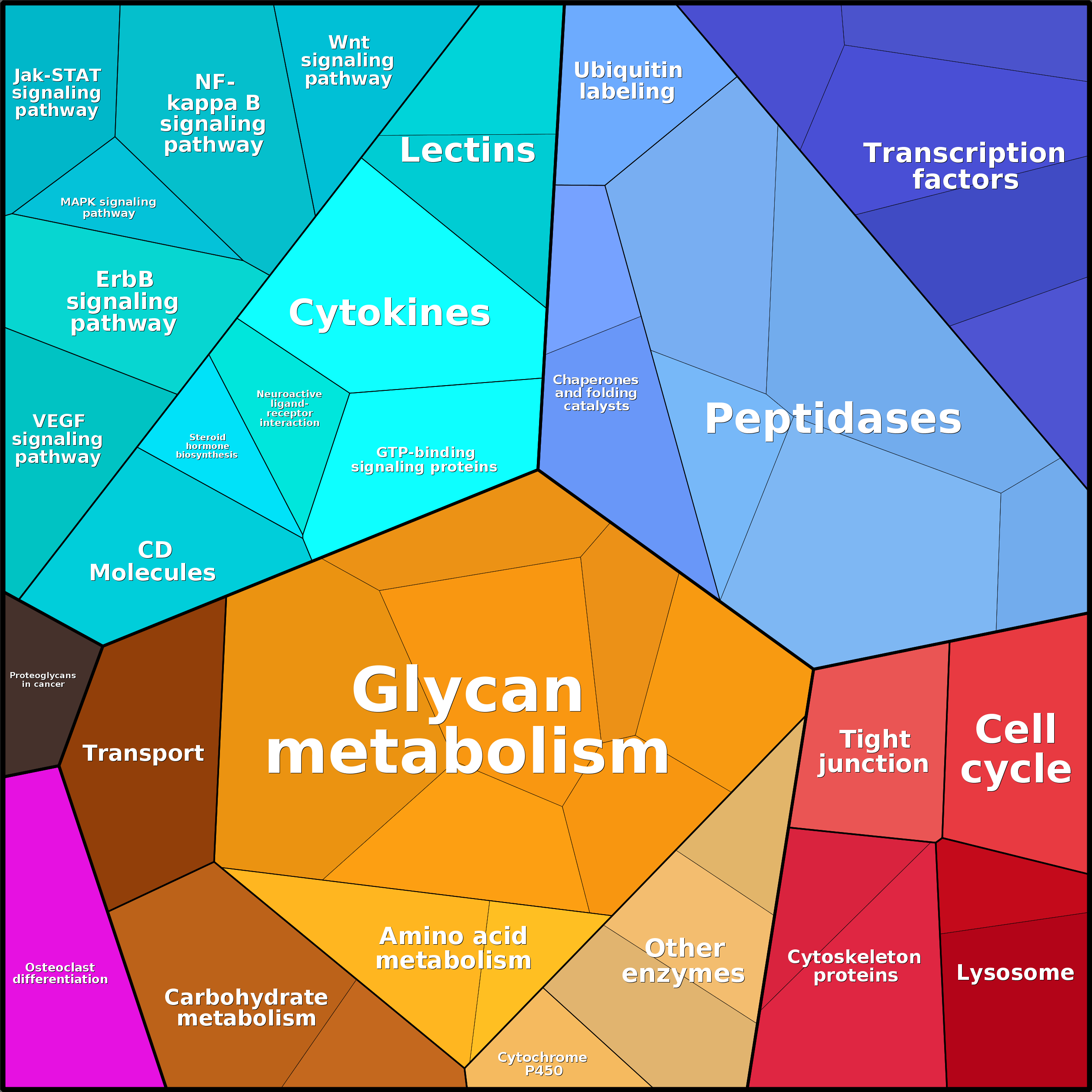 Treemap Press Ctrl-F5
