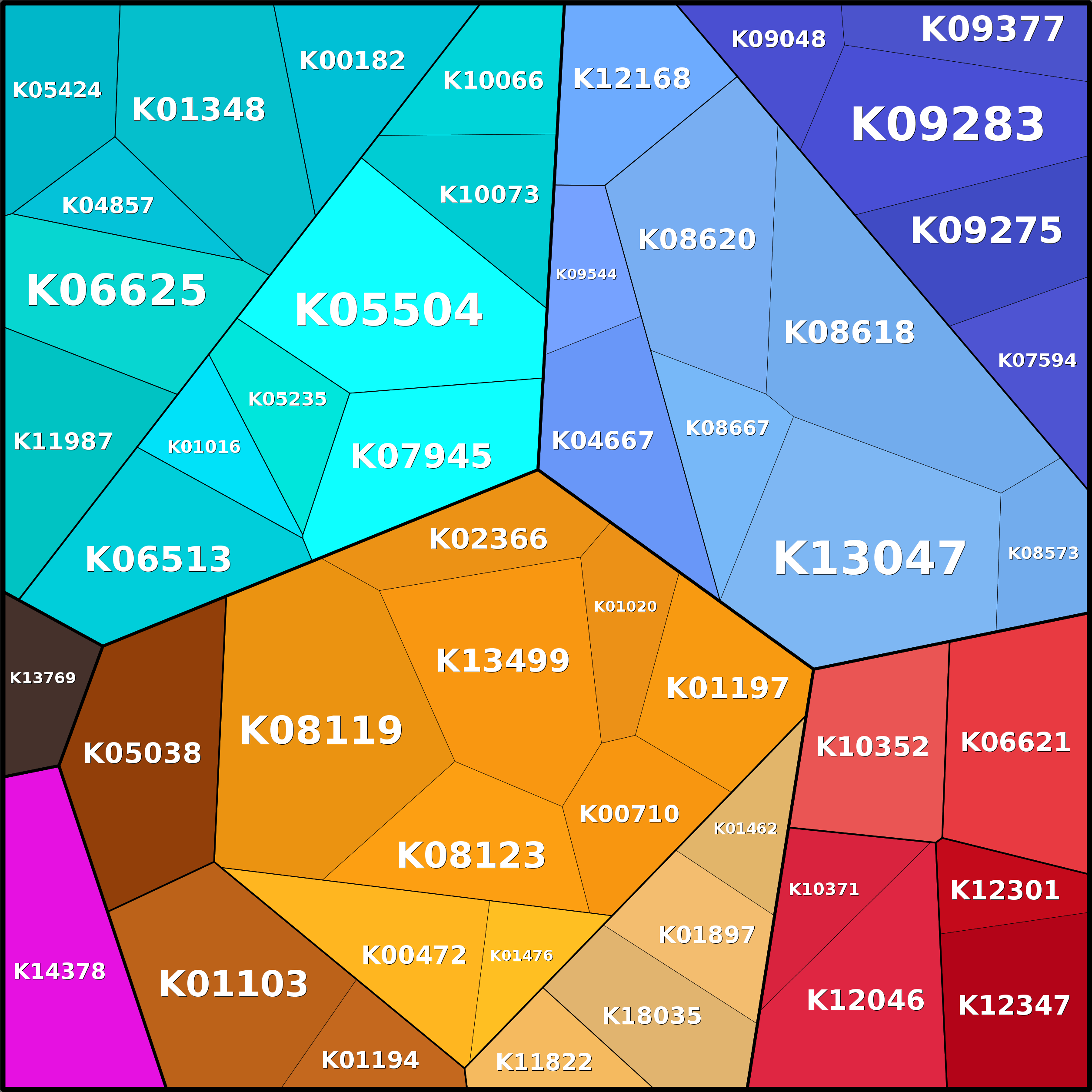 Treemap Press Ctrl-F5