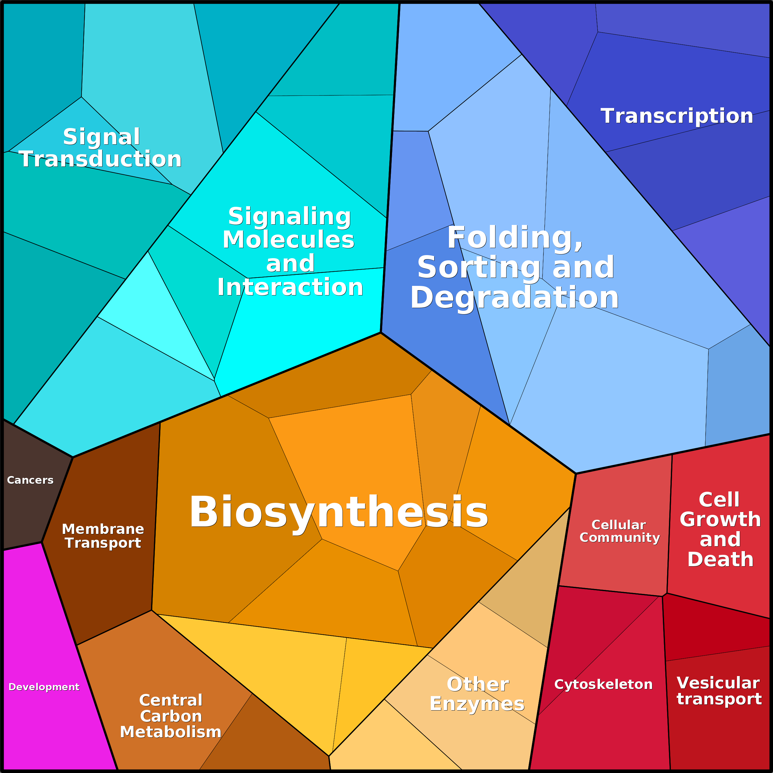 Treemap Press Ctrl-F5