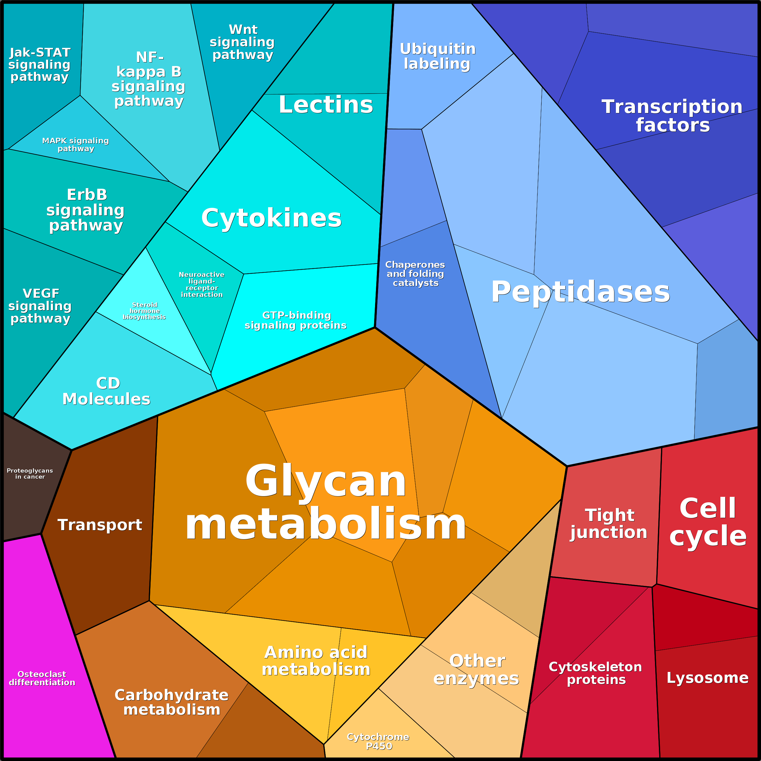 Treemap Press Ctrl-F5