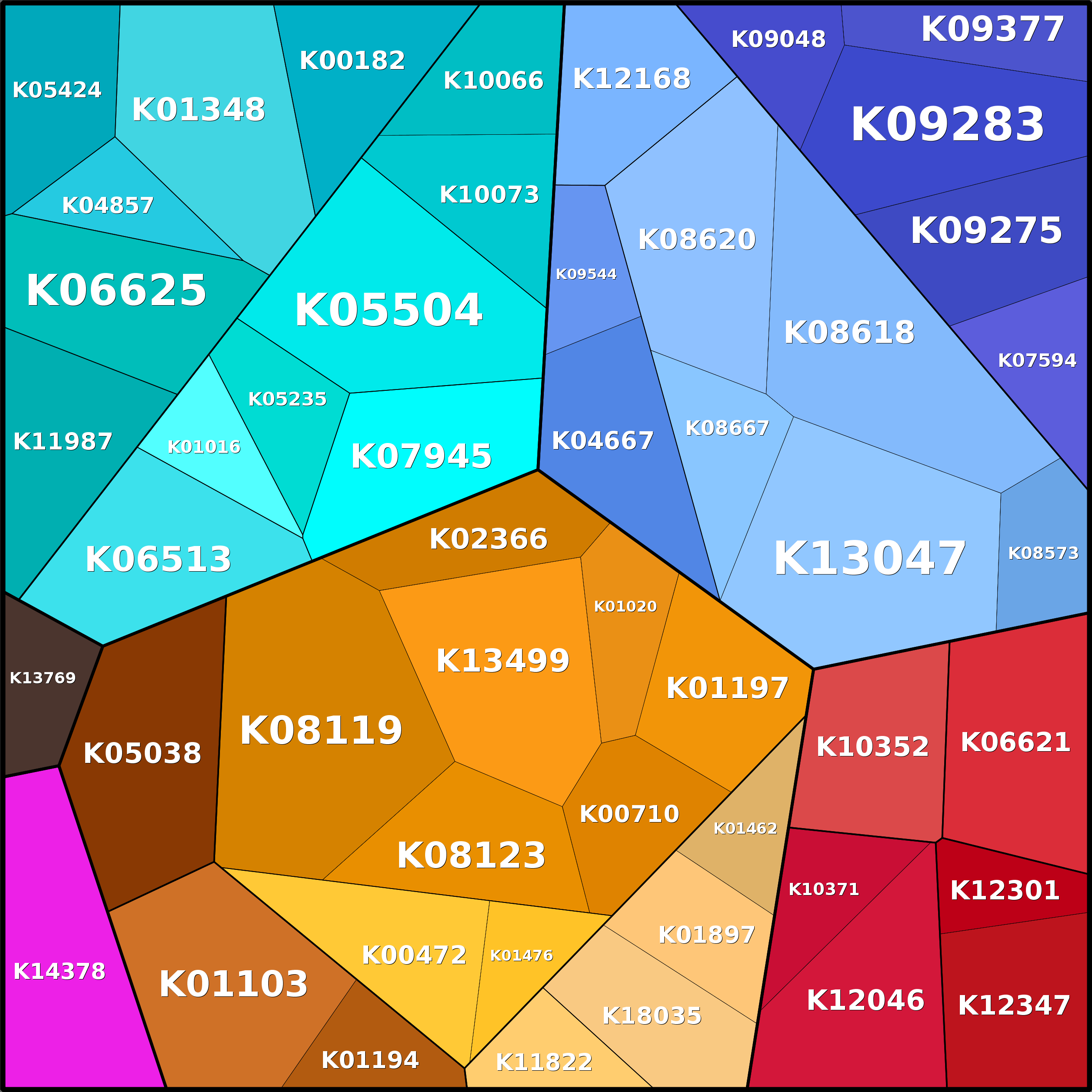 Treemap Press Ctrl-F5