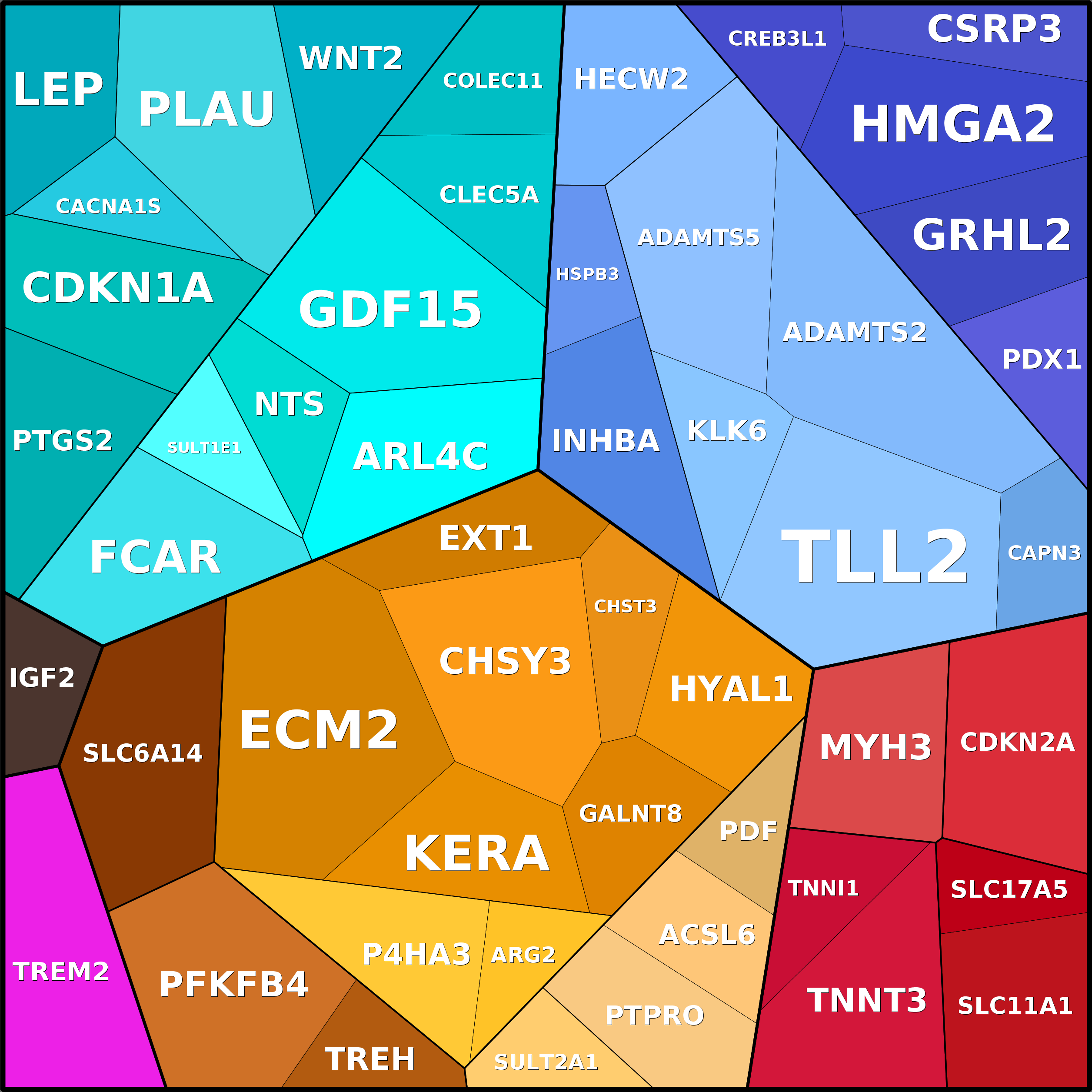 Treemap Press Ctrl-F5