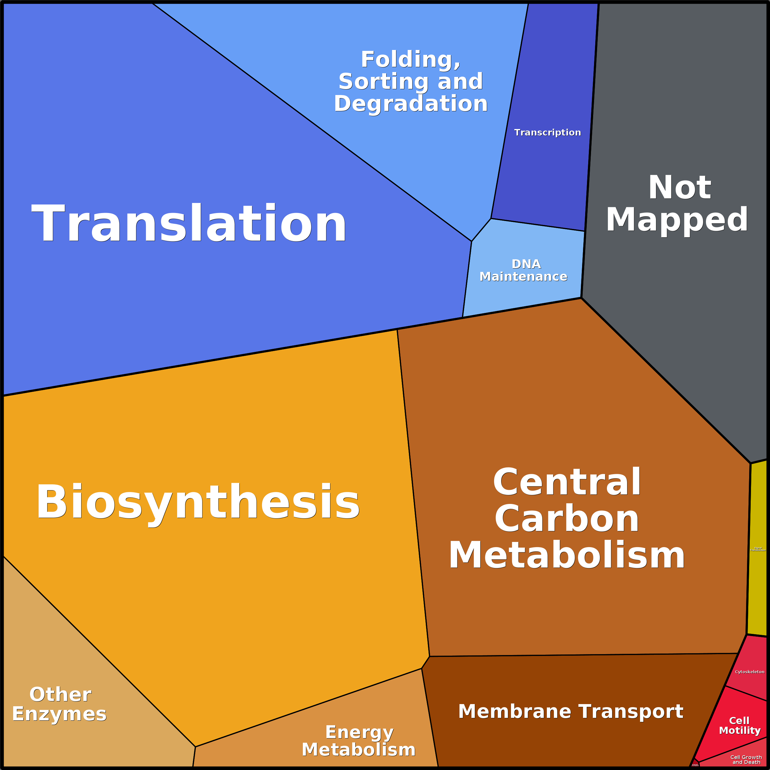 Treemap Press Ctrl-F5