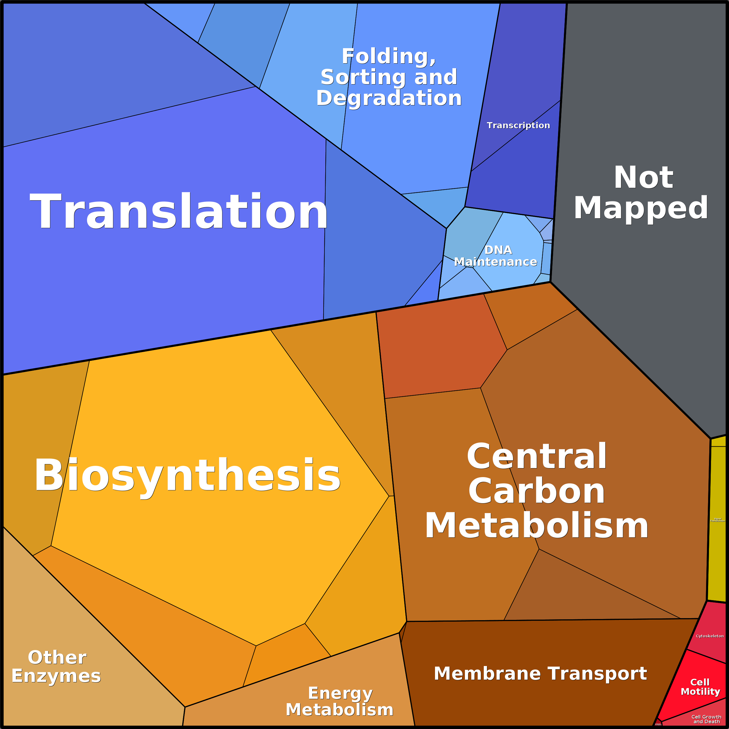 Treemap Press Ctrl-F5