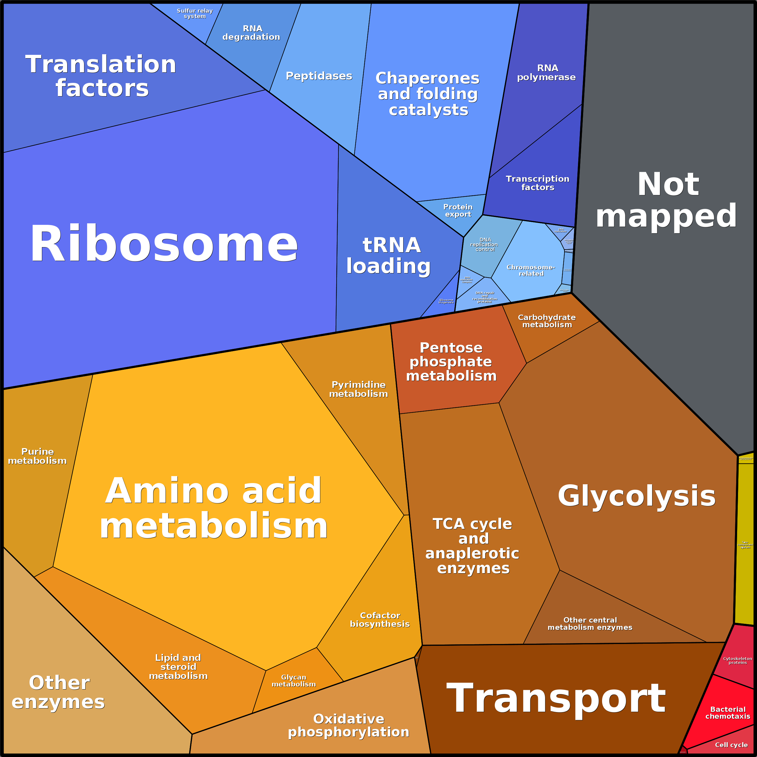 Treemap Press Ctrl-F5