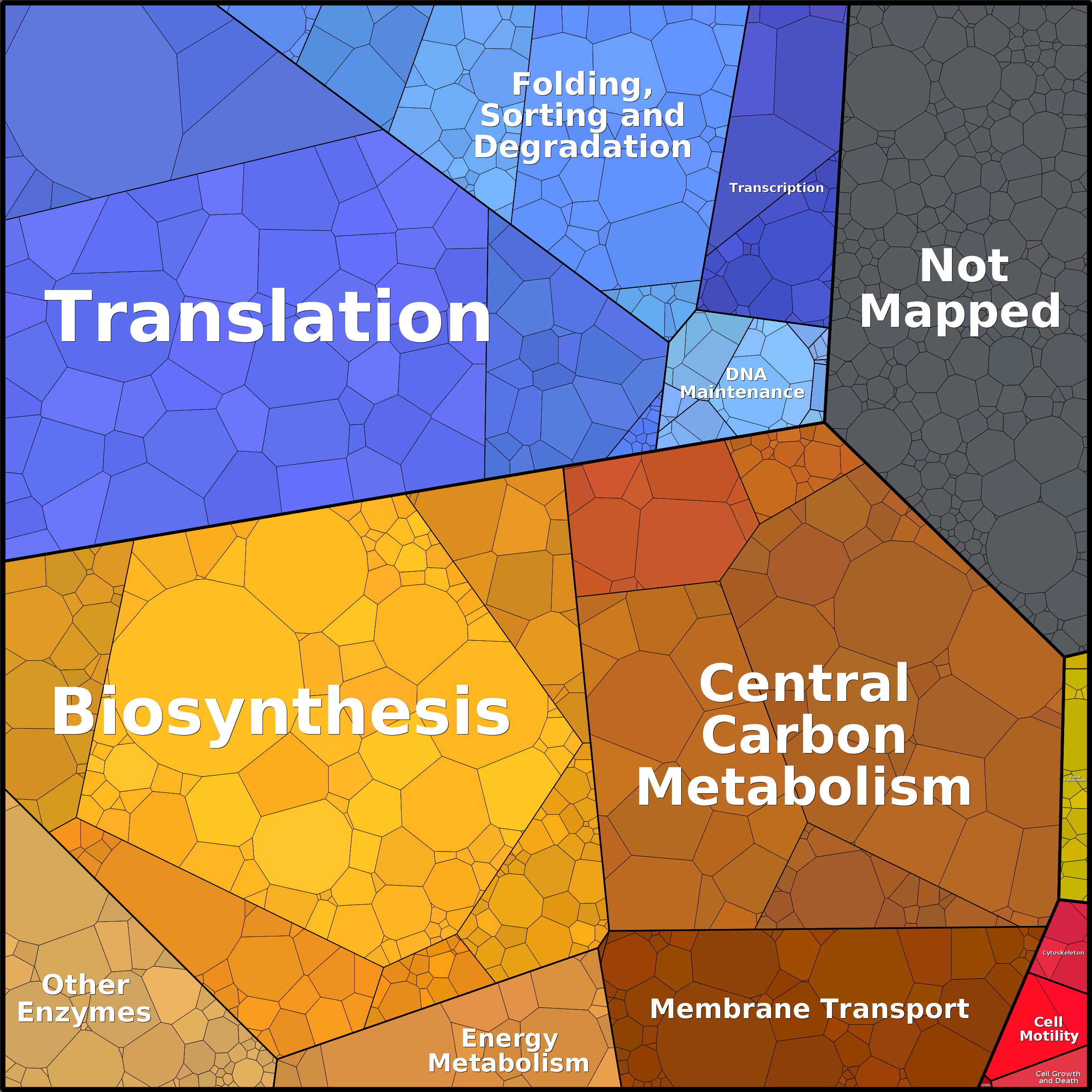 Treemap Press Ctrl-F5