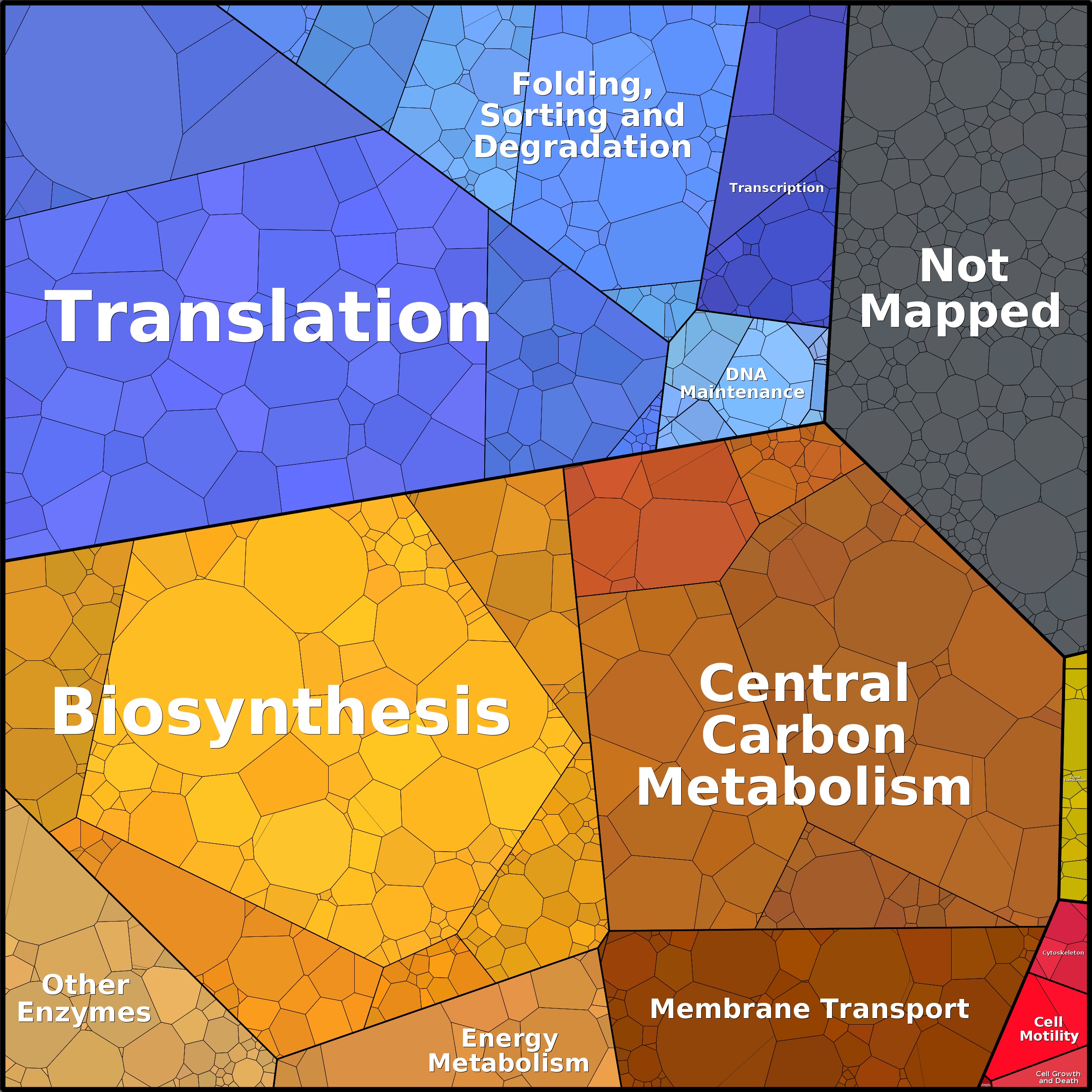 Treemap Press Ctrl-F5