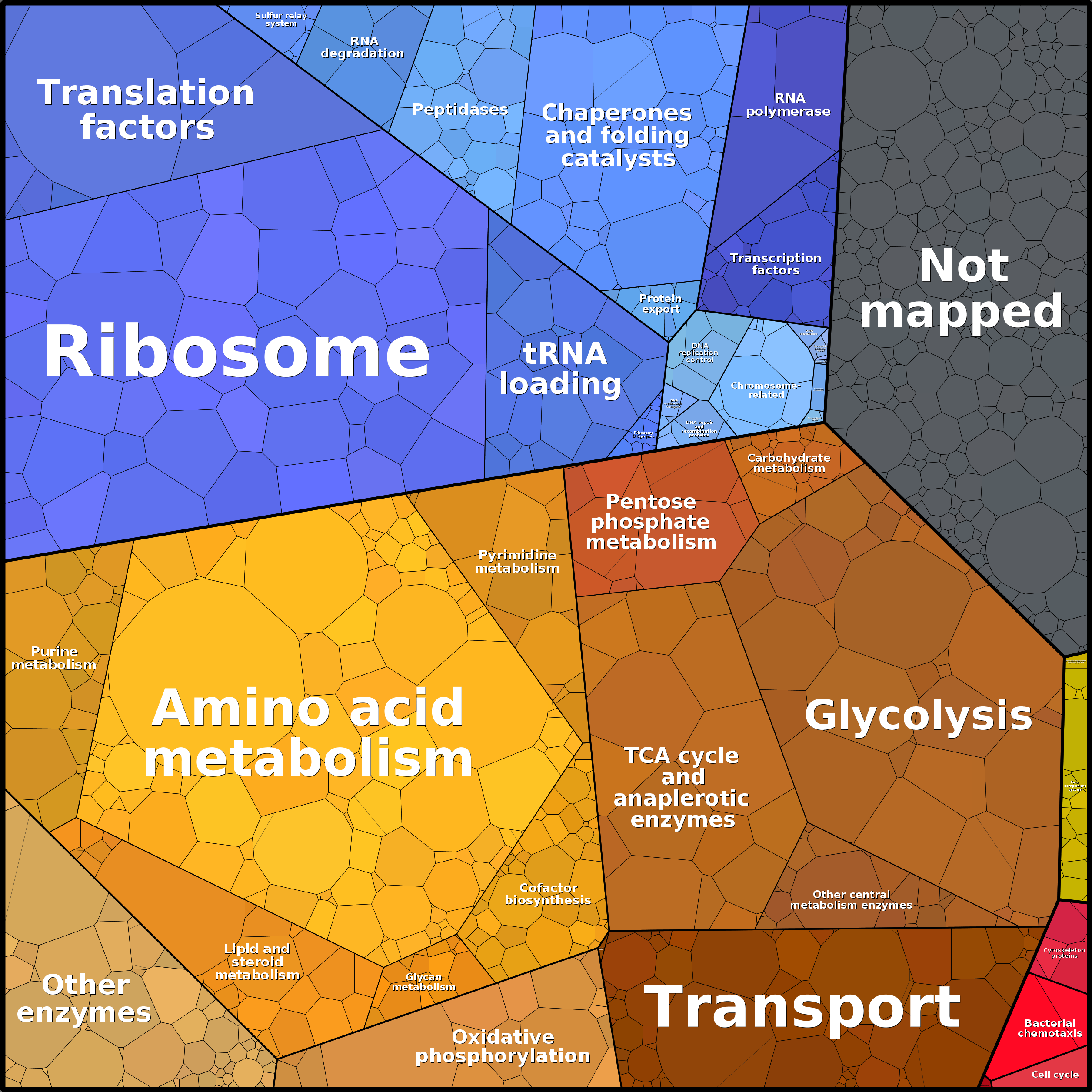 Treemap Press Ctrl-F5