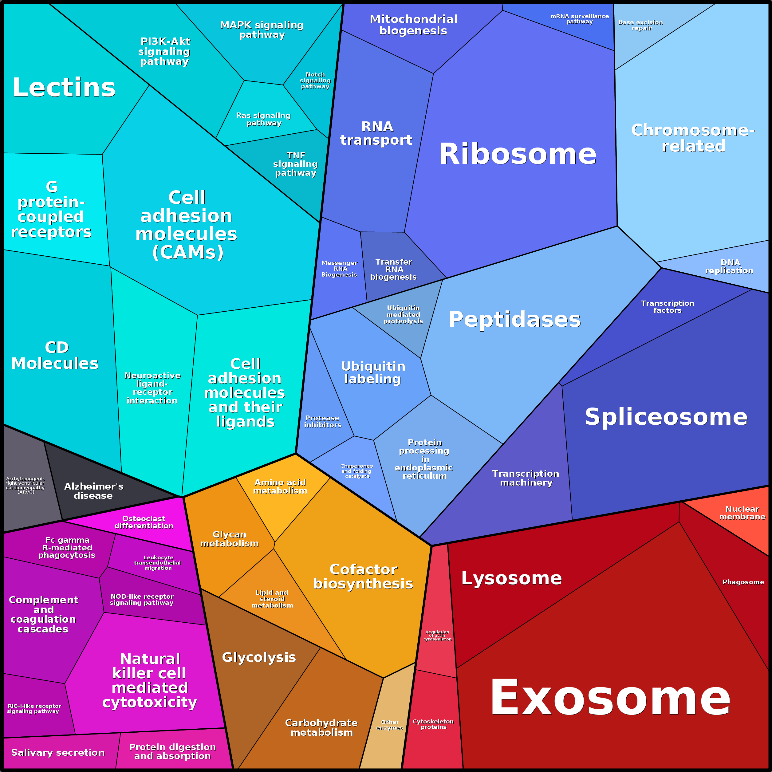 Treemap Press Ctrl-F5