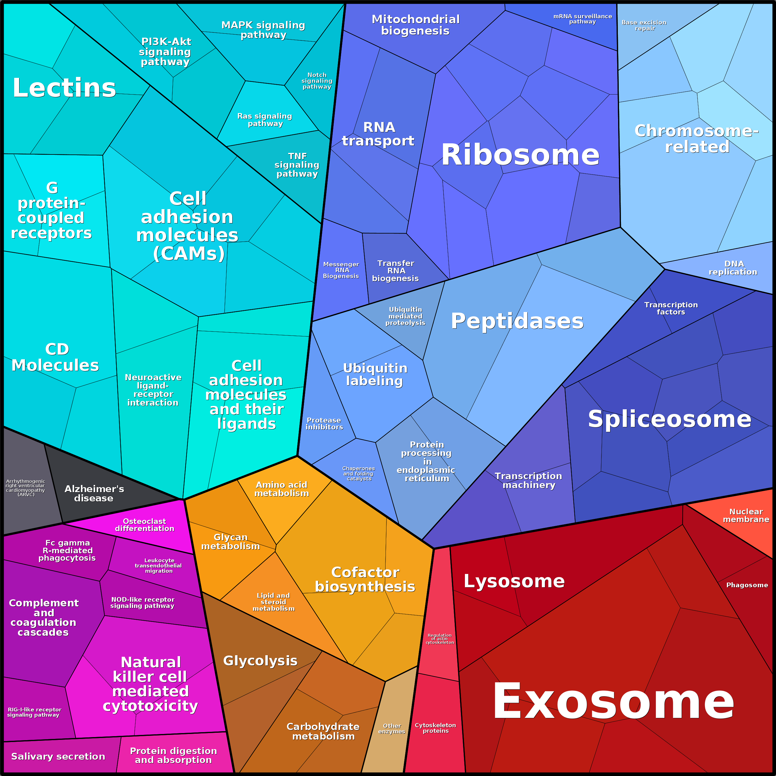 Treemap Press Ctrl-F5