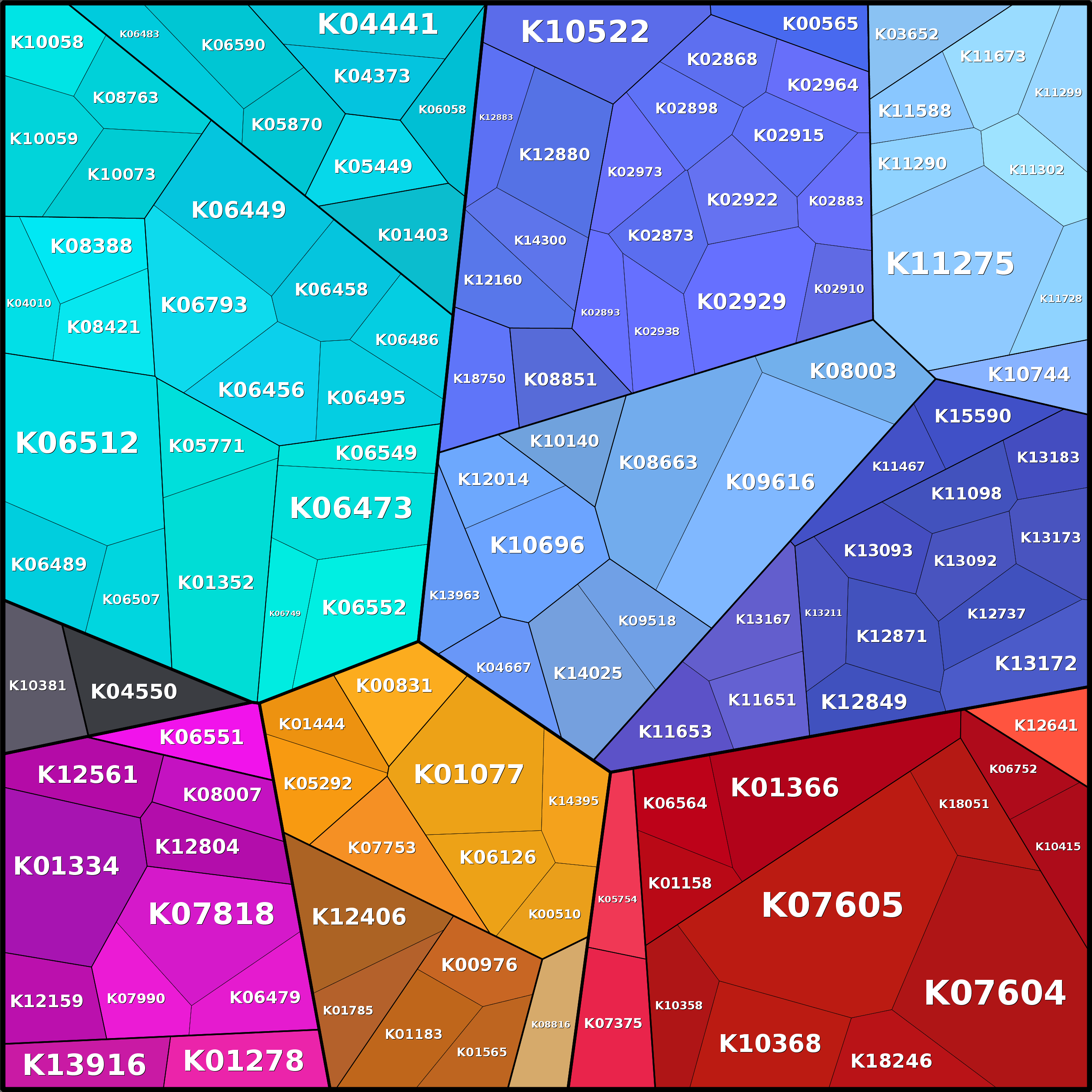Treemap Press Ctrl-F5