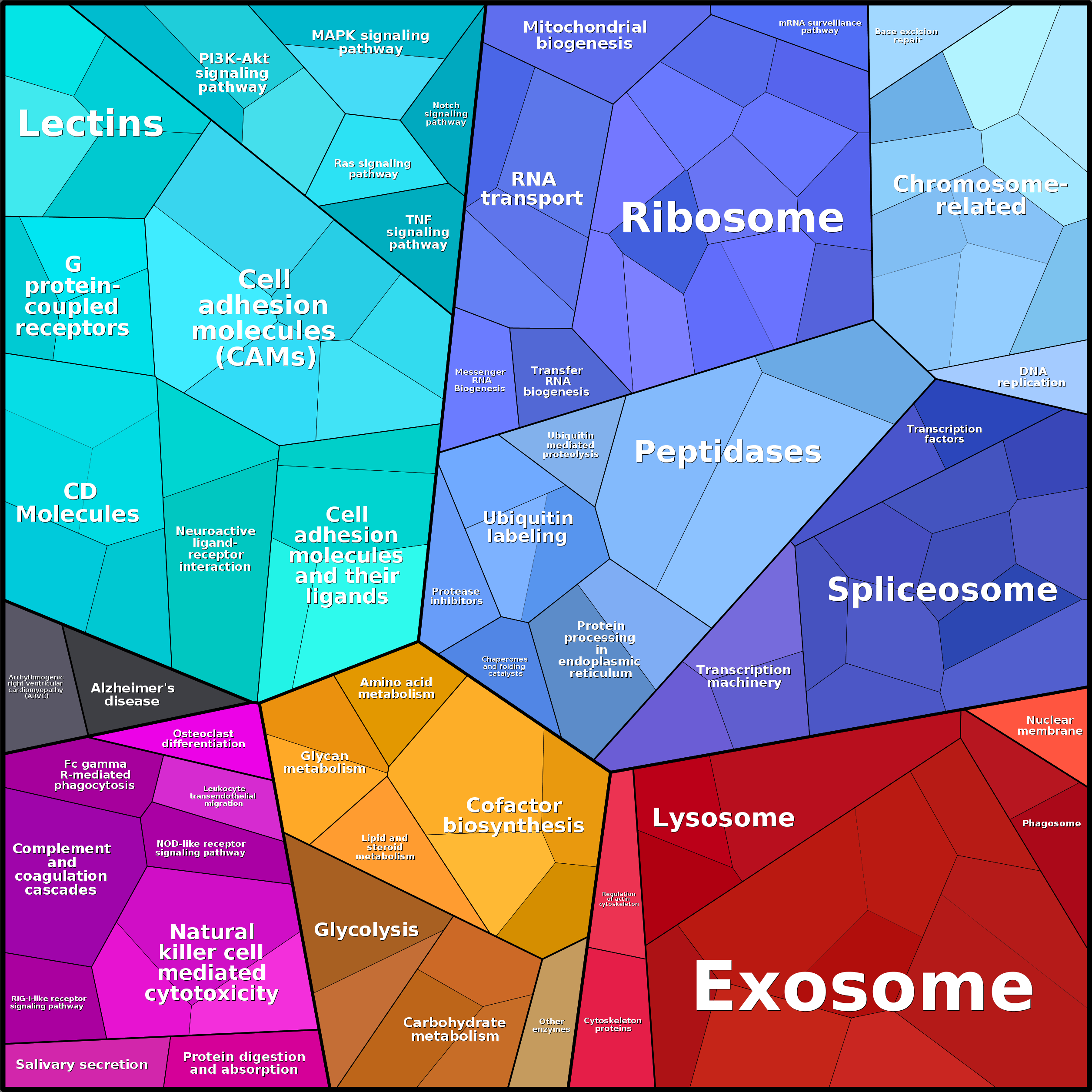 Treemap Press Ctrl-F5