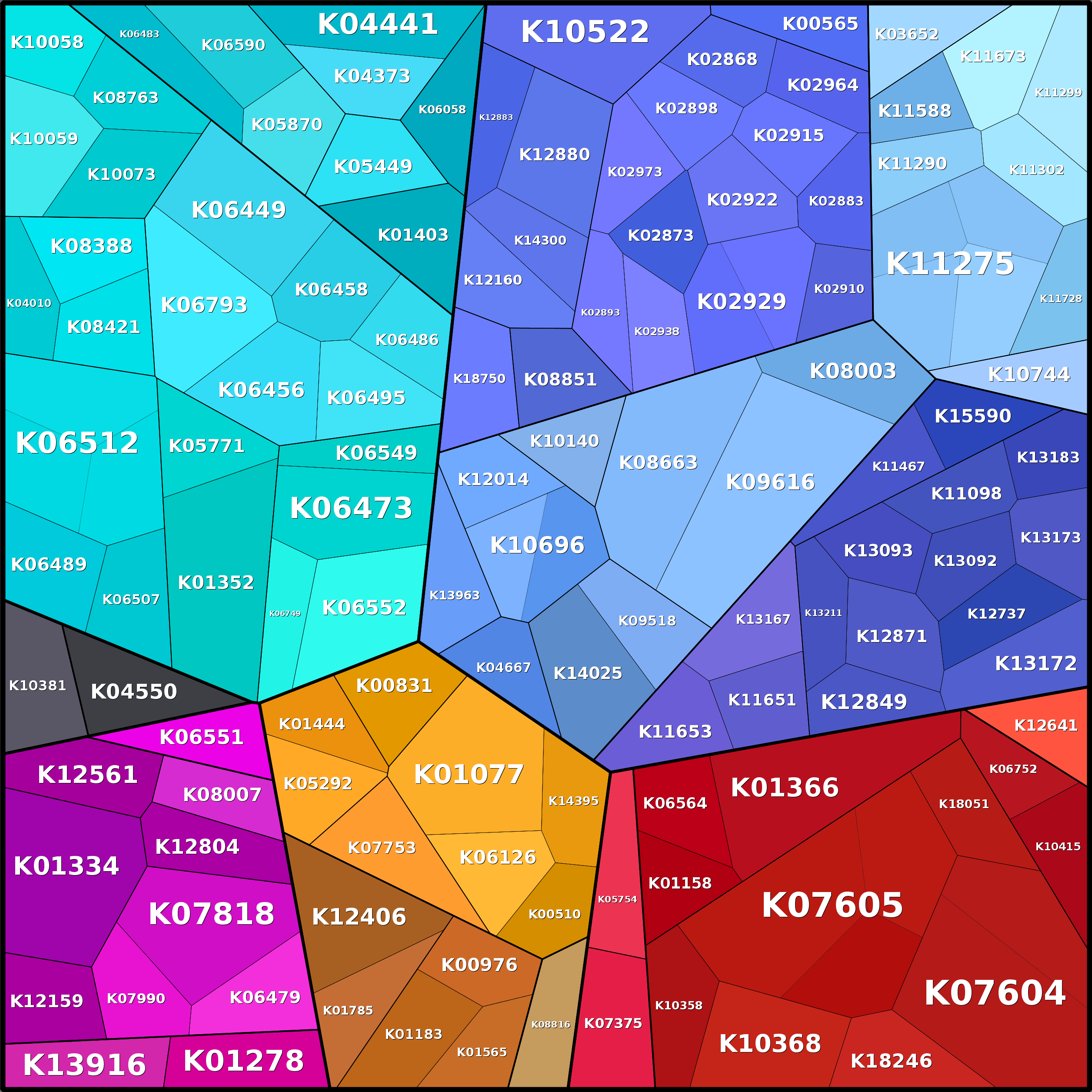 Treemap Press Ctrl-F5