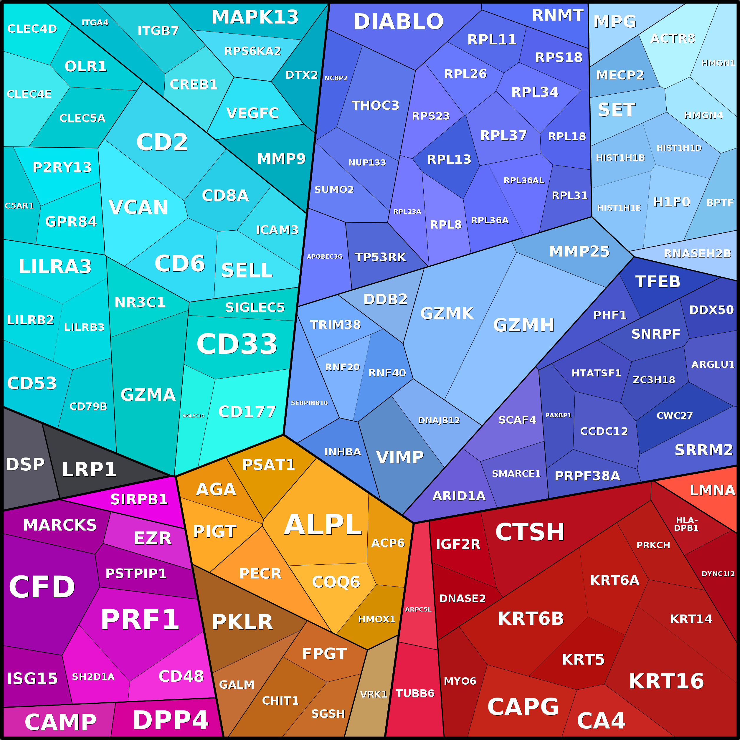 Treemap Press Ctrl-F5