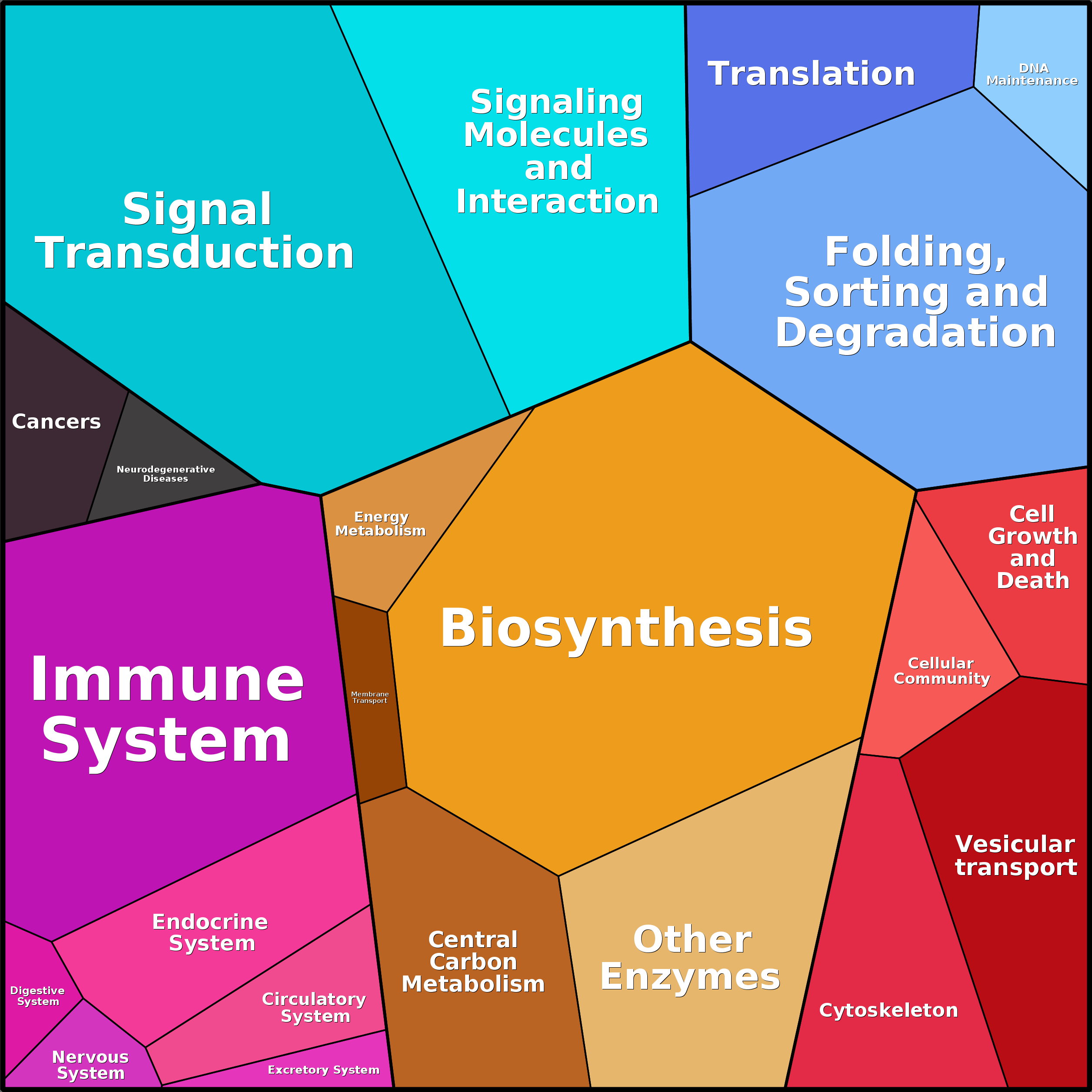 Treemap Press Ctrl-F5