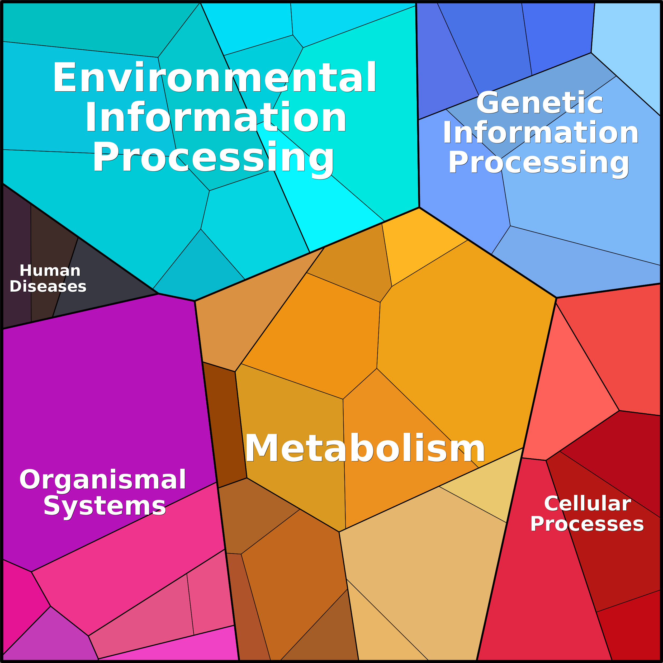 Treemap Press Ctrl-F5
