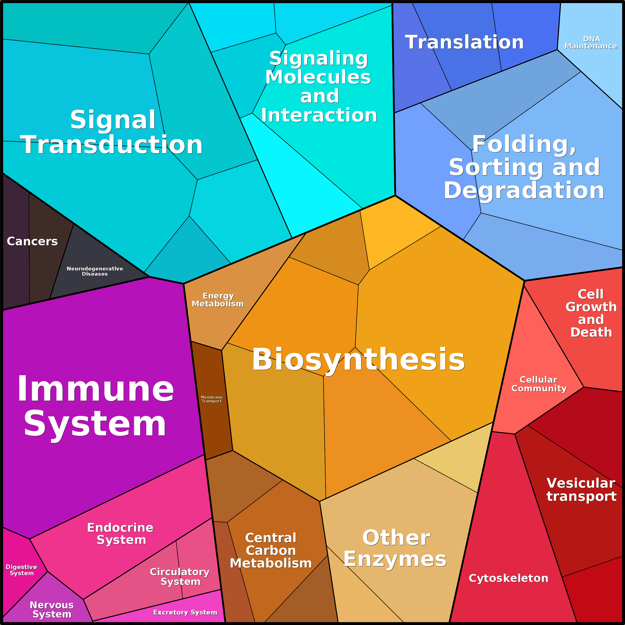 Treemap Press Ctrl-F5