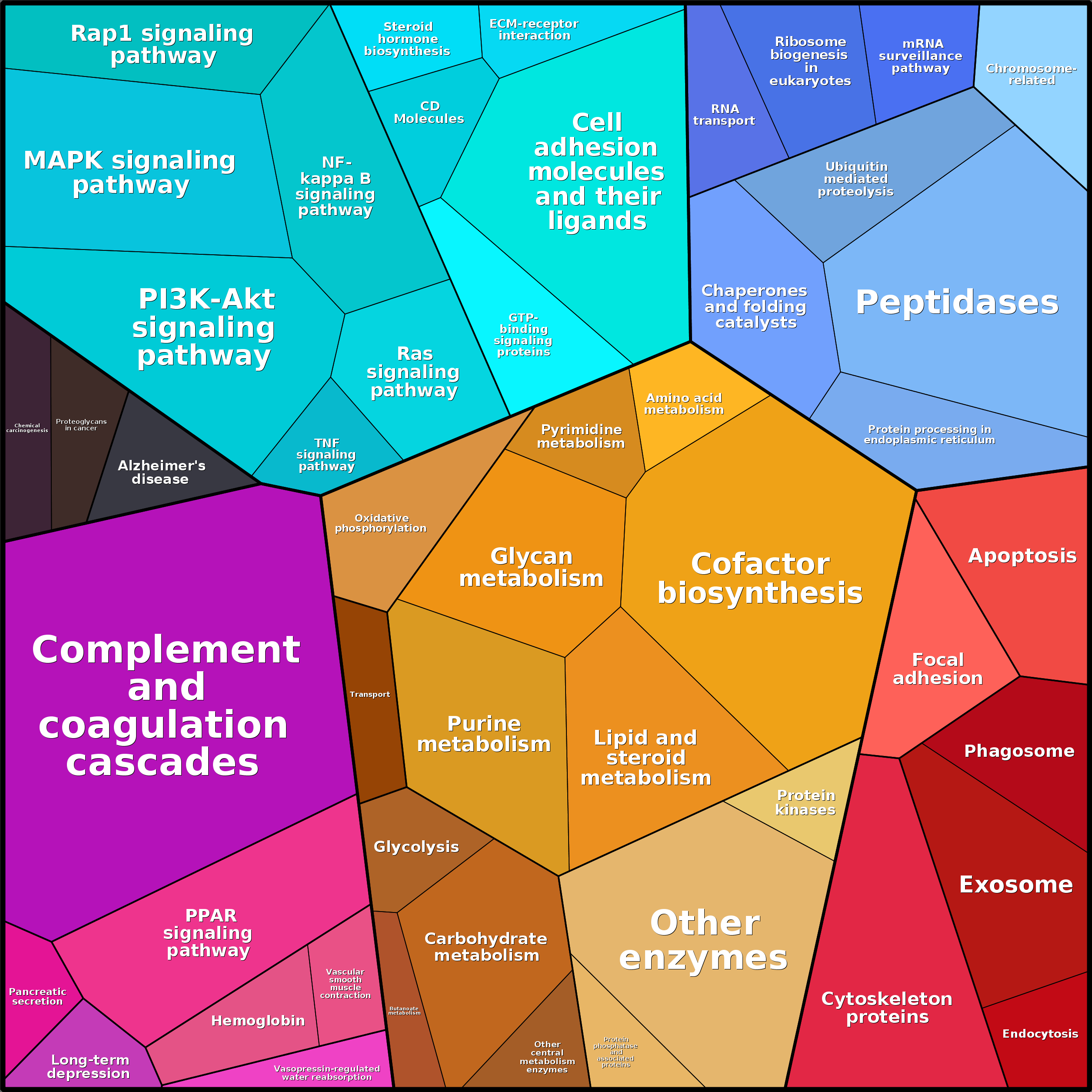 Treemap Press Ctrl-F5