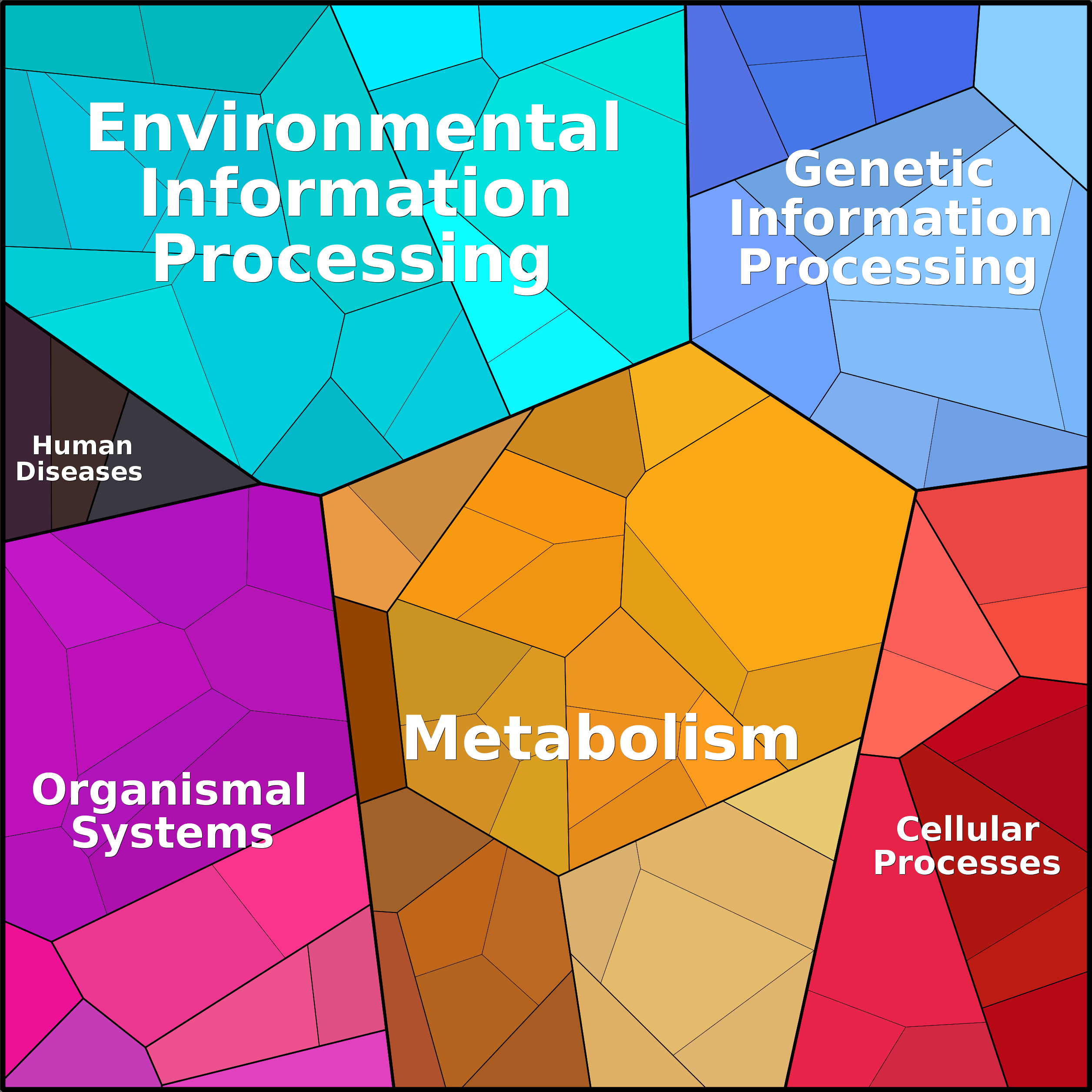Treemap Press Ctrl-F5