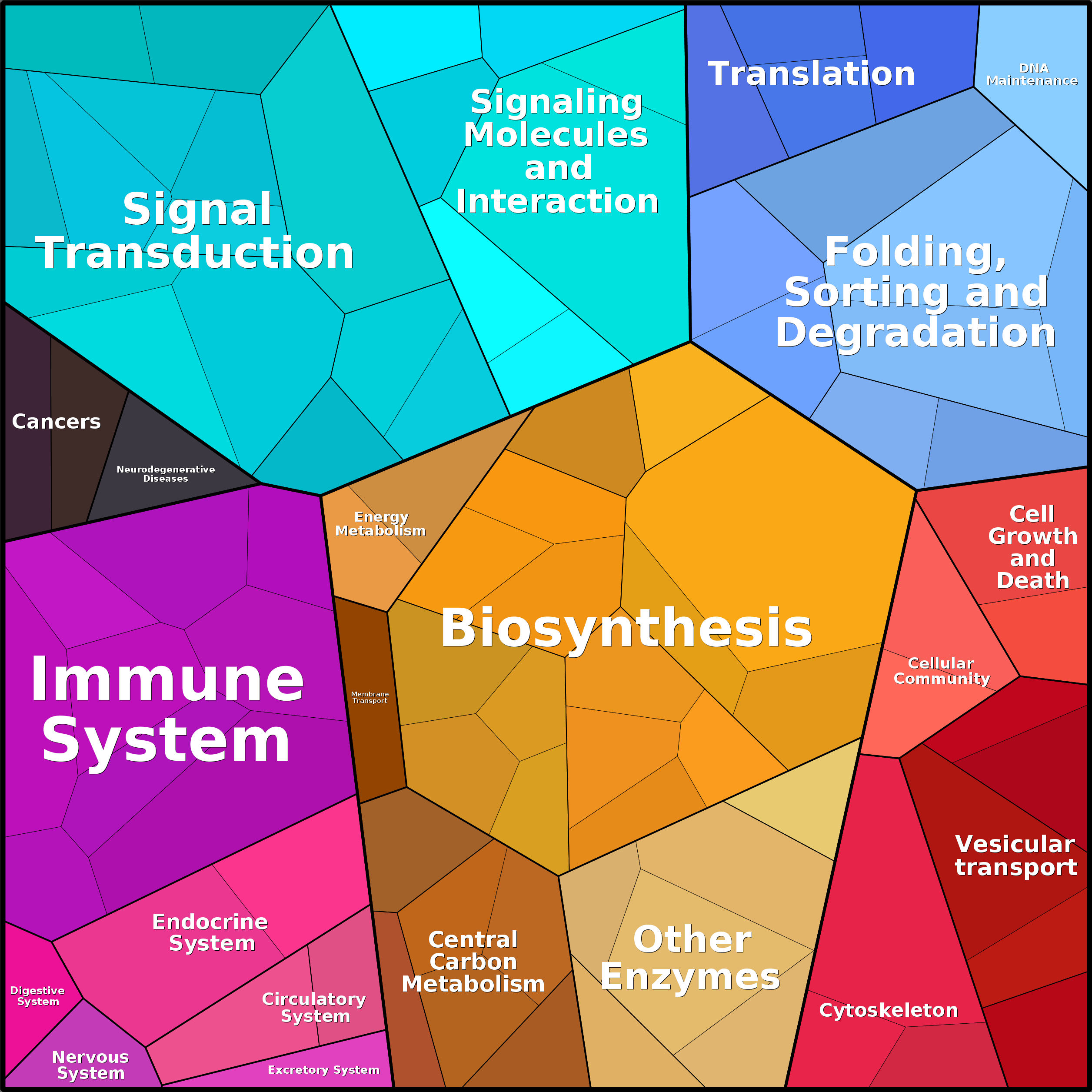 Treemap Press Ctrl-F5