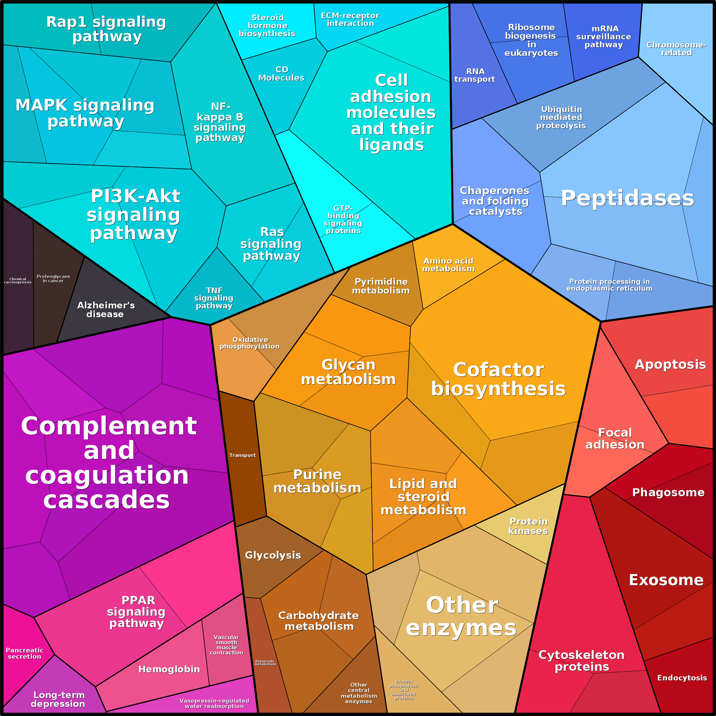 Treemap Press Ctrl-F5