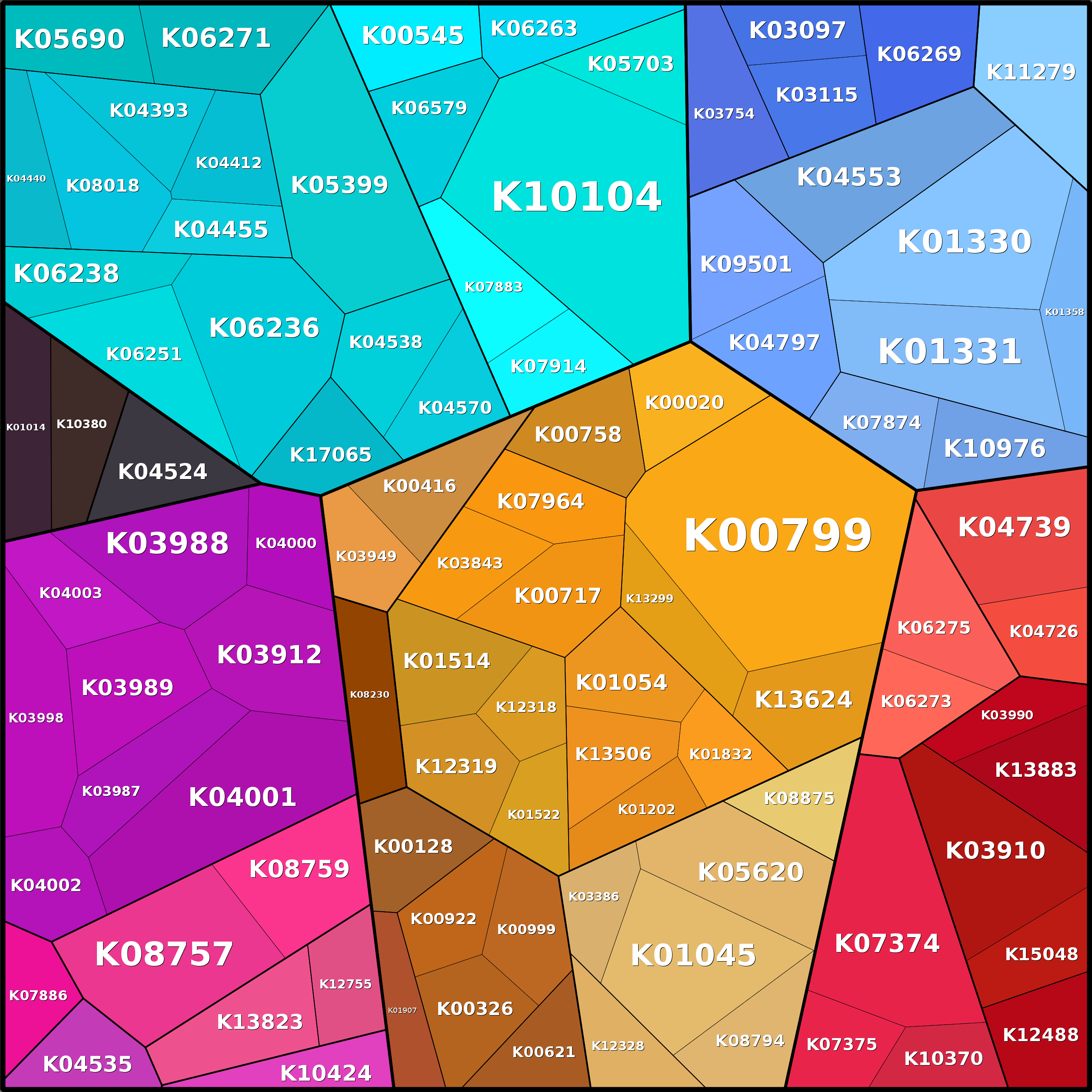 Treemap Press Ctrl-F5