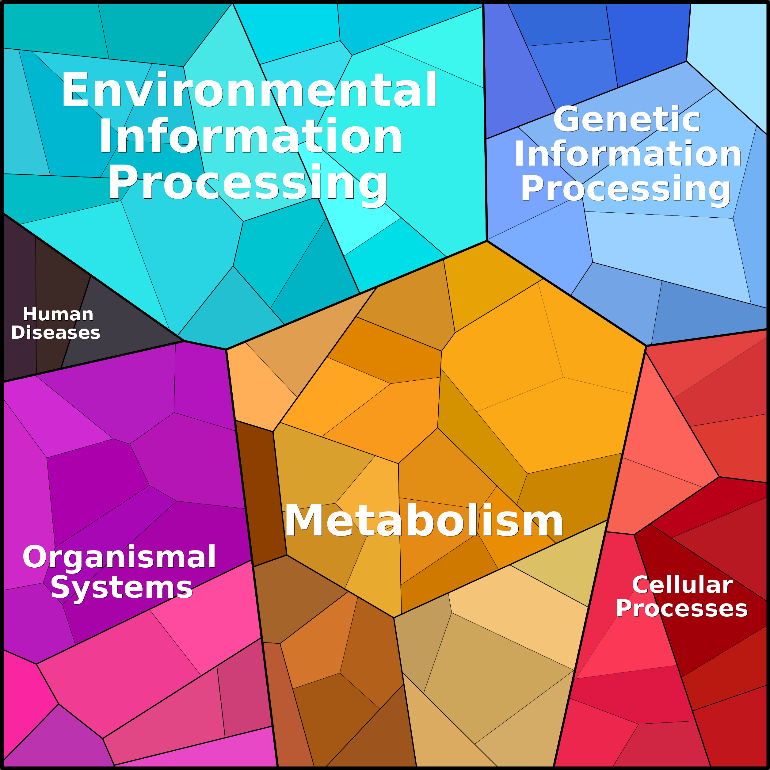 Treemap Press Ctrl-F5