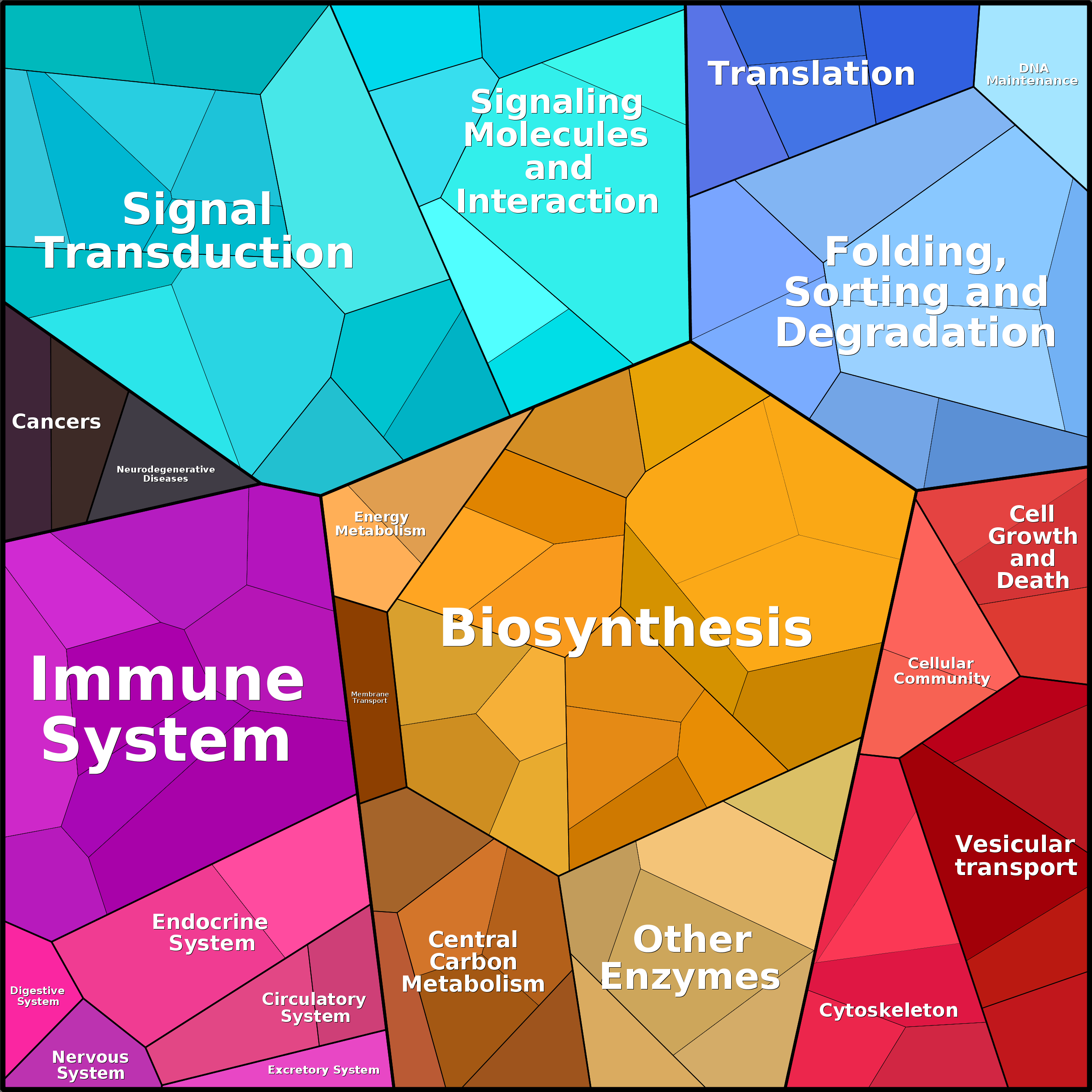 Treemap Press Ctrl-F5