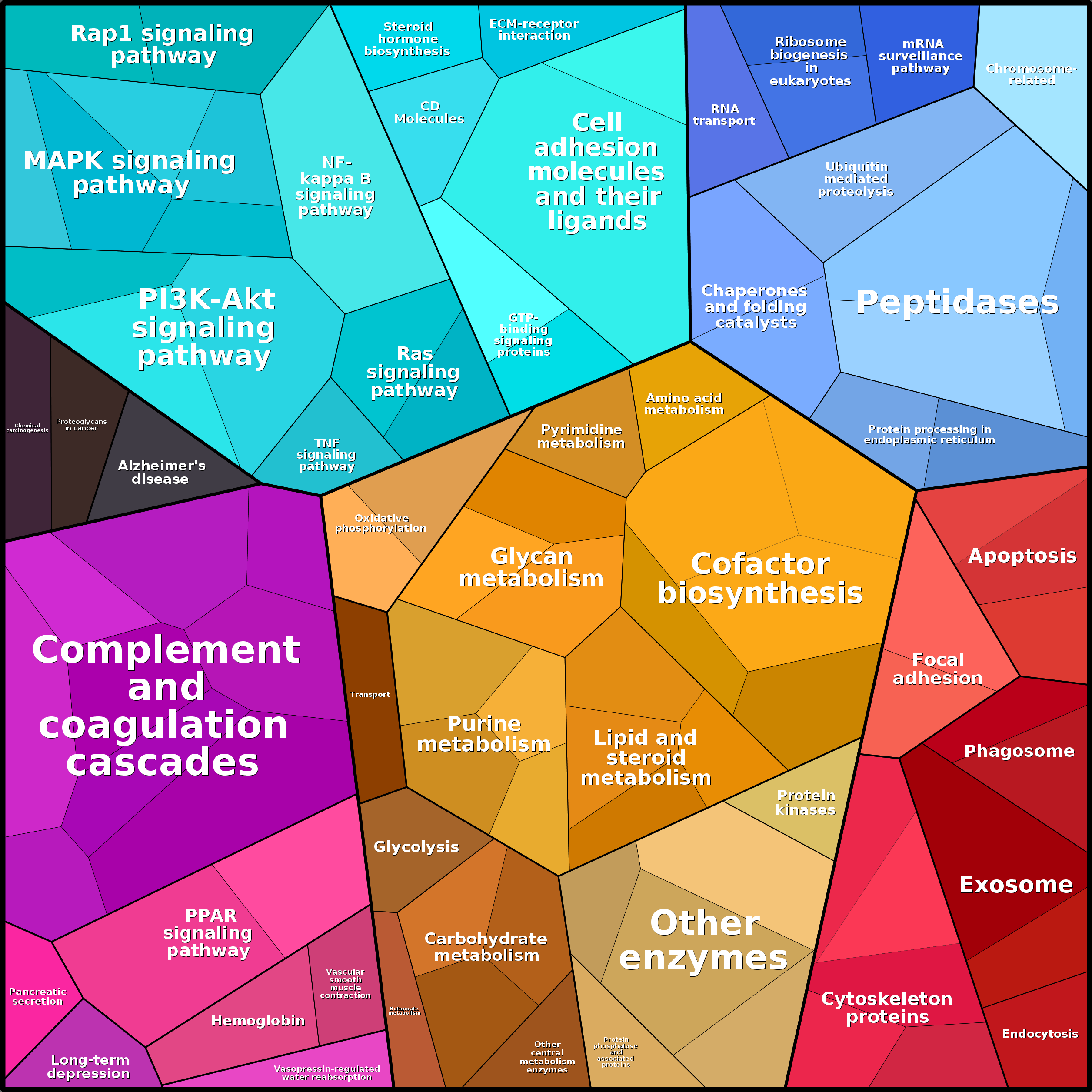 Treemap Press Ctrl-F5