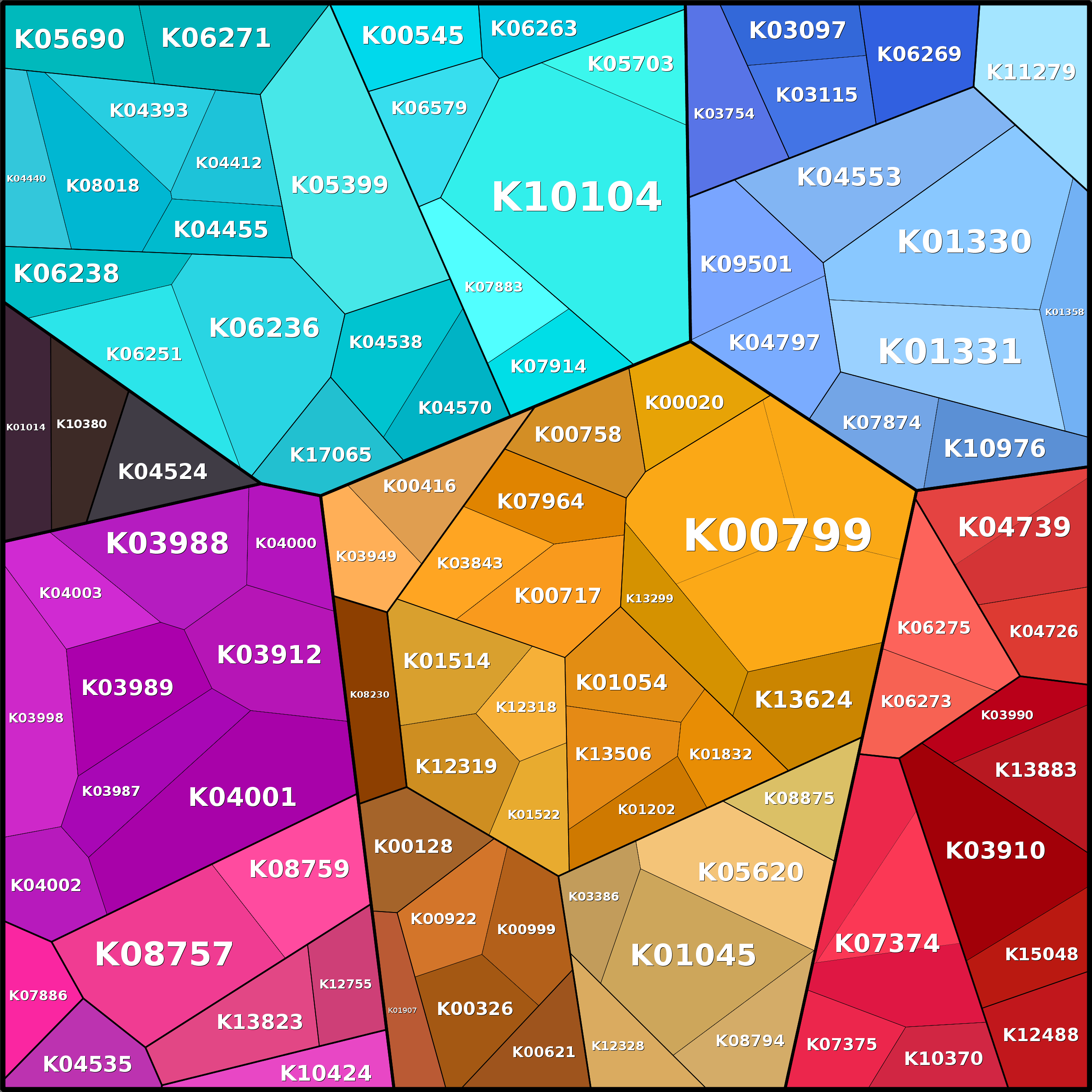 Treemap Press Ctrl-F5