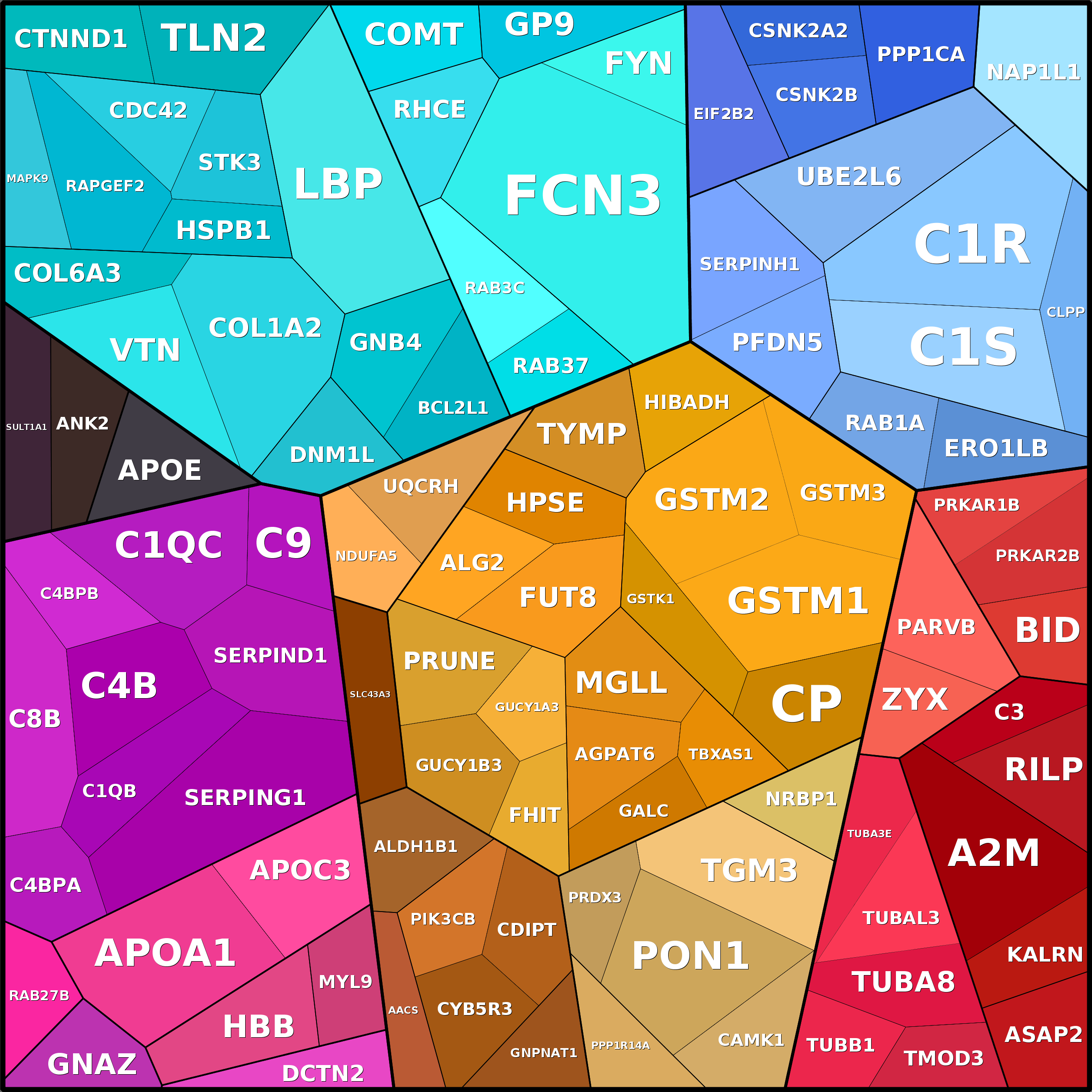 Treemap Press Ctrl-F5
