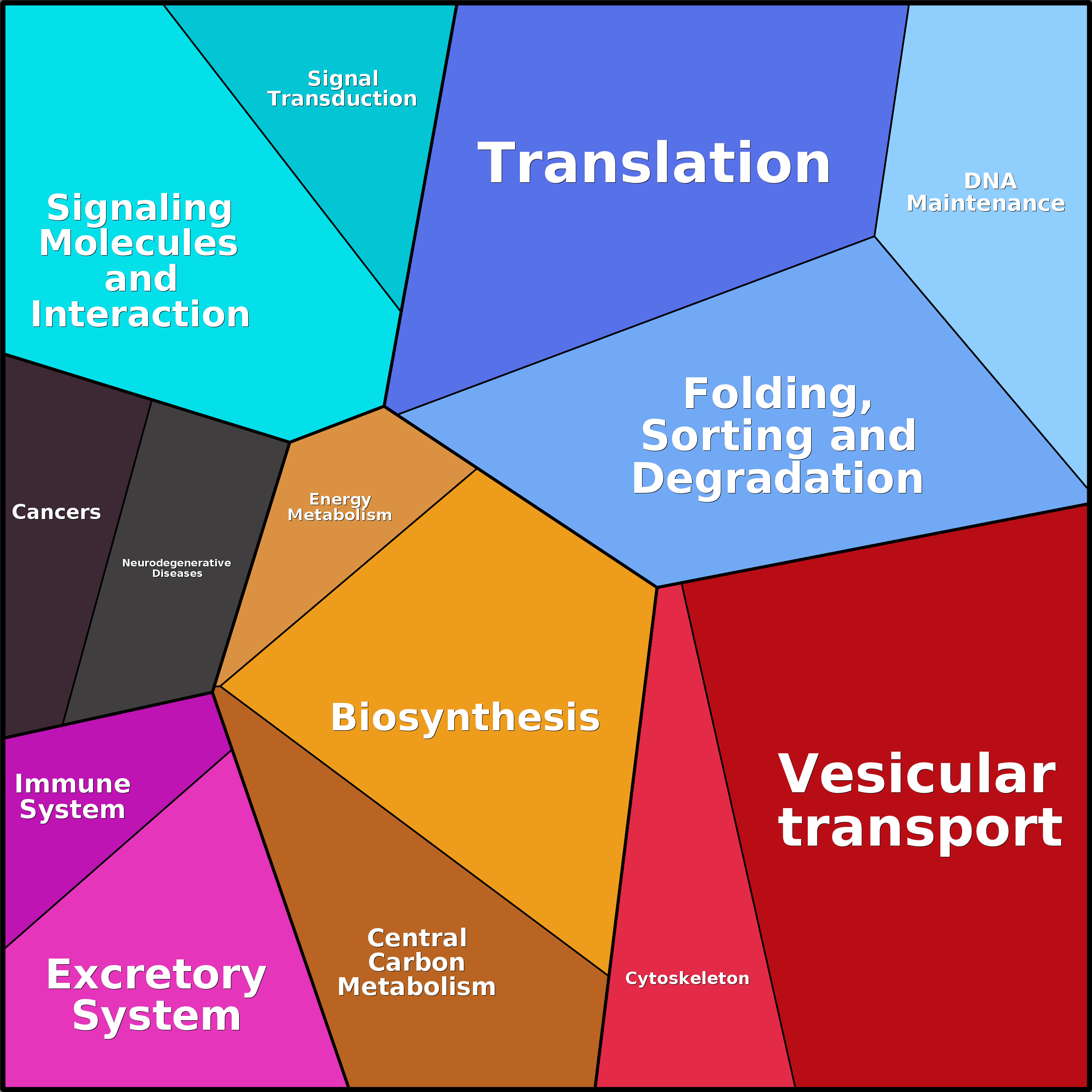Treemap Press Ctrl-F5